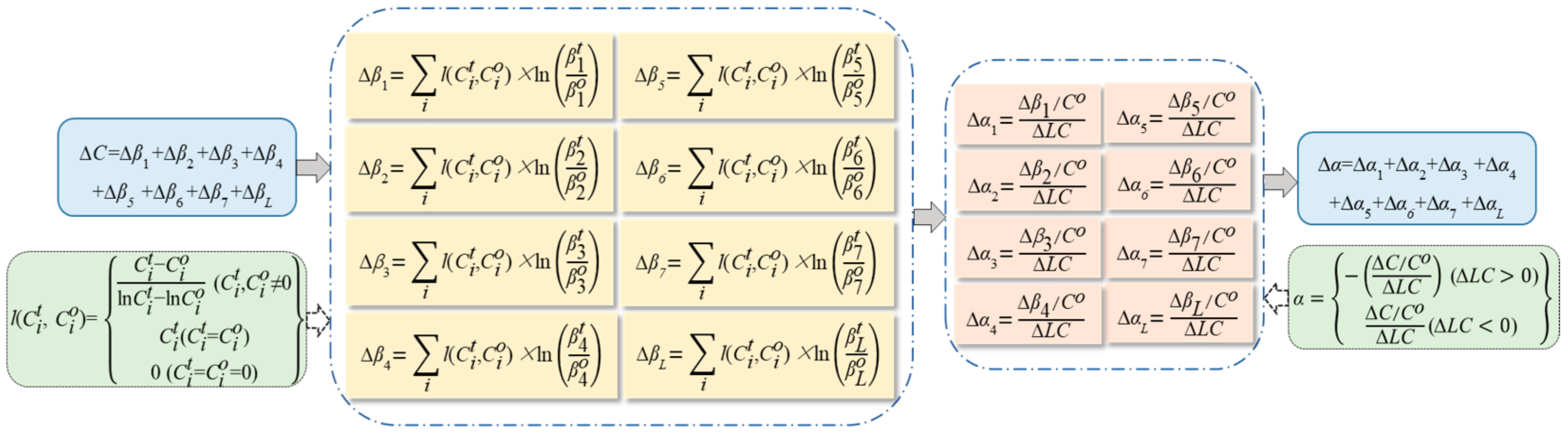 Ijerph 19 08910 g005