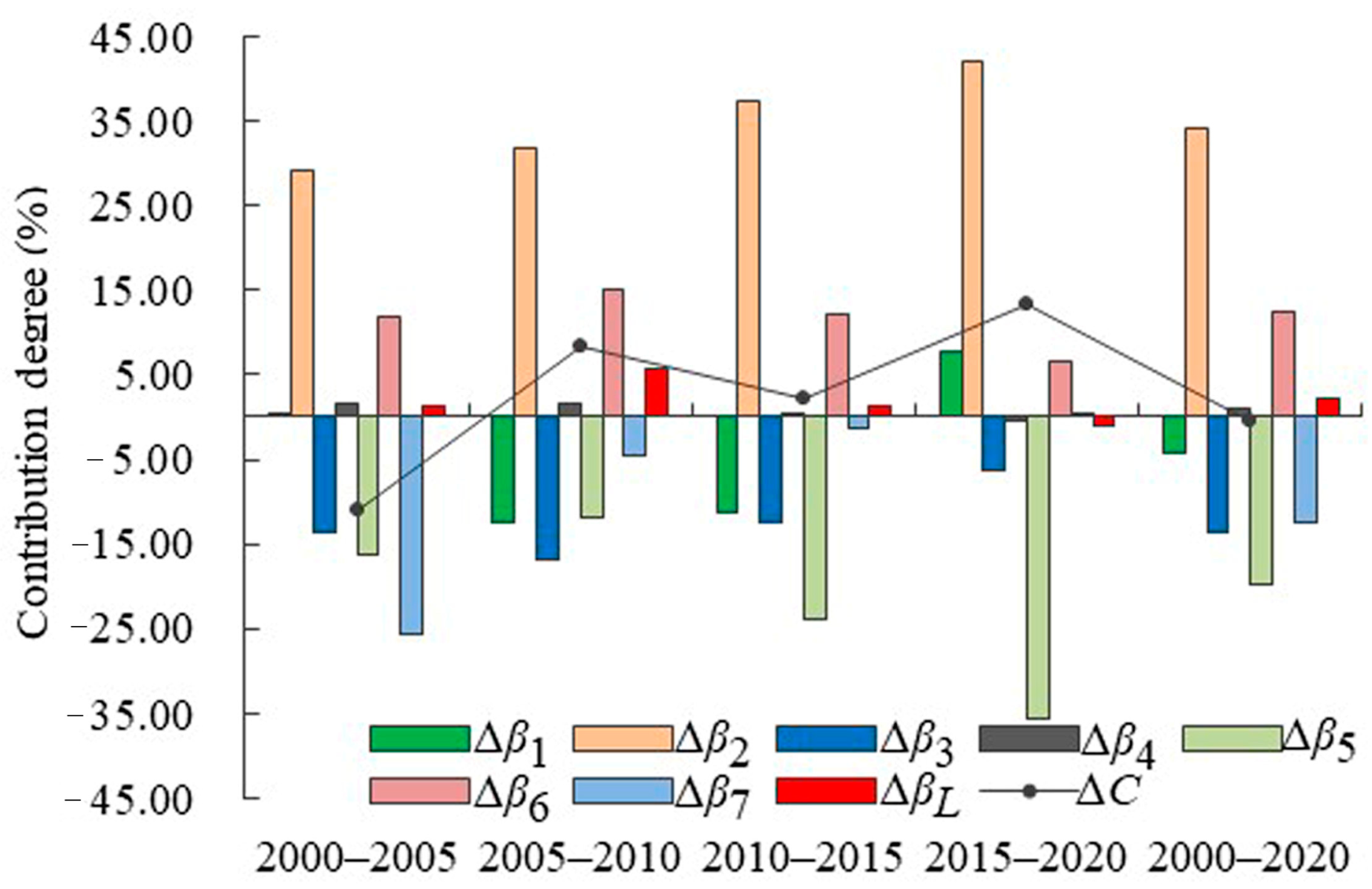 Ijerph 19 08910 g009