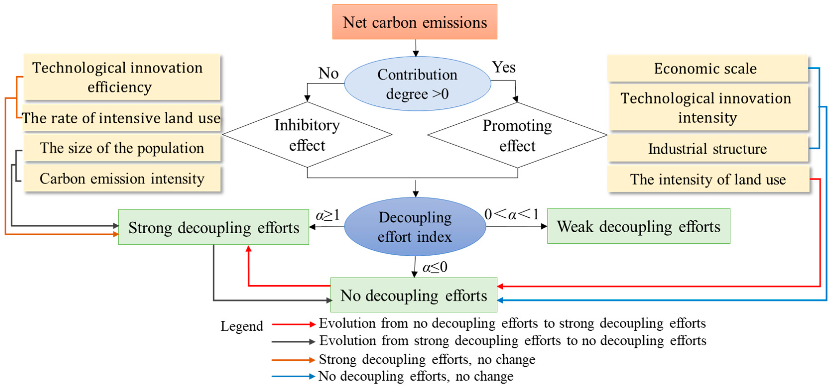Ijerph 19 08910 g011