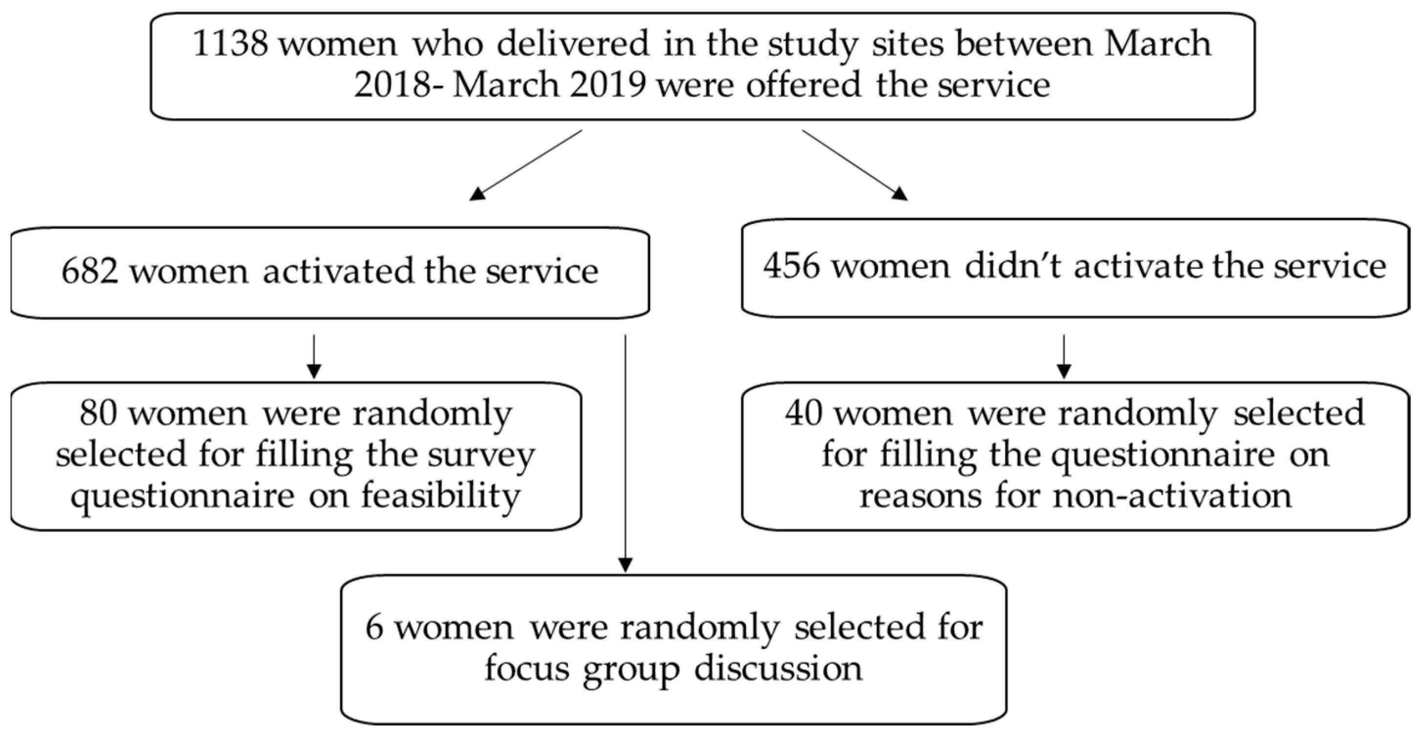 Ijerph 19 08914 g001 Ijerph 19 08914 g001