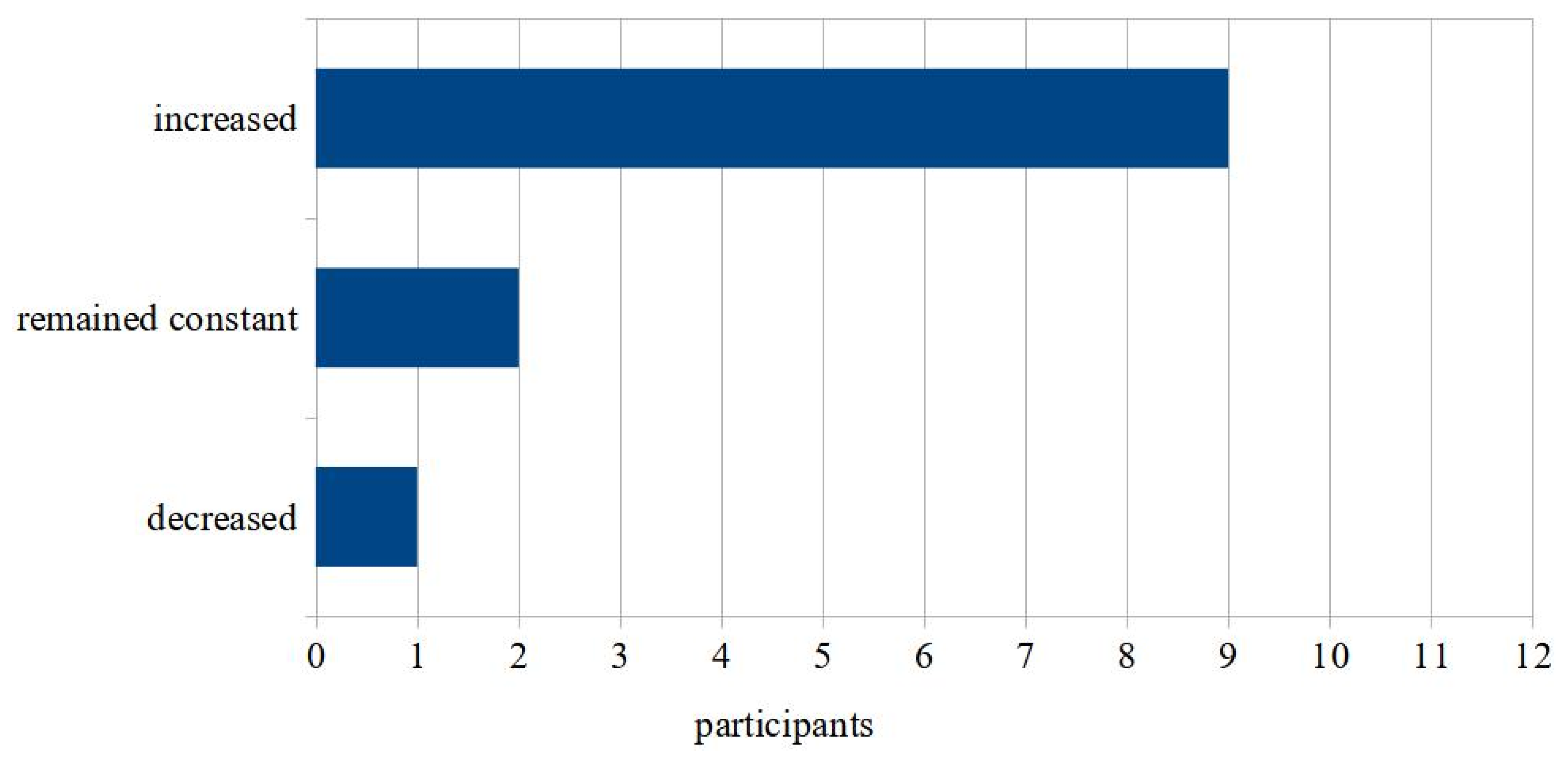 Ijerph 19 08922 g003