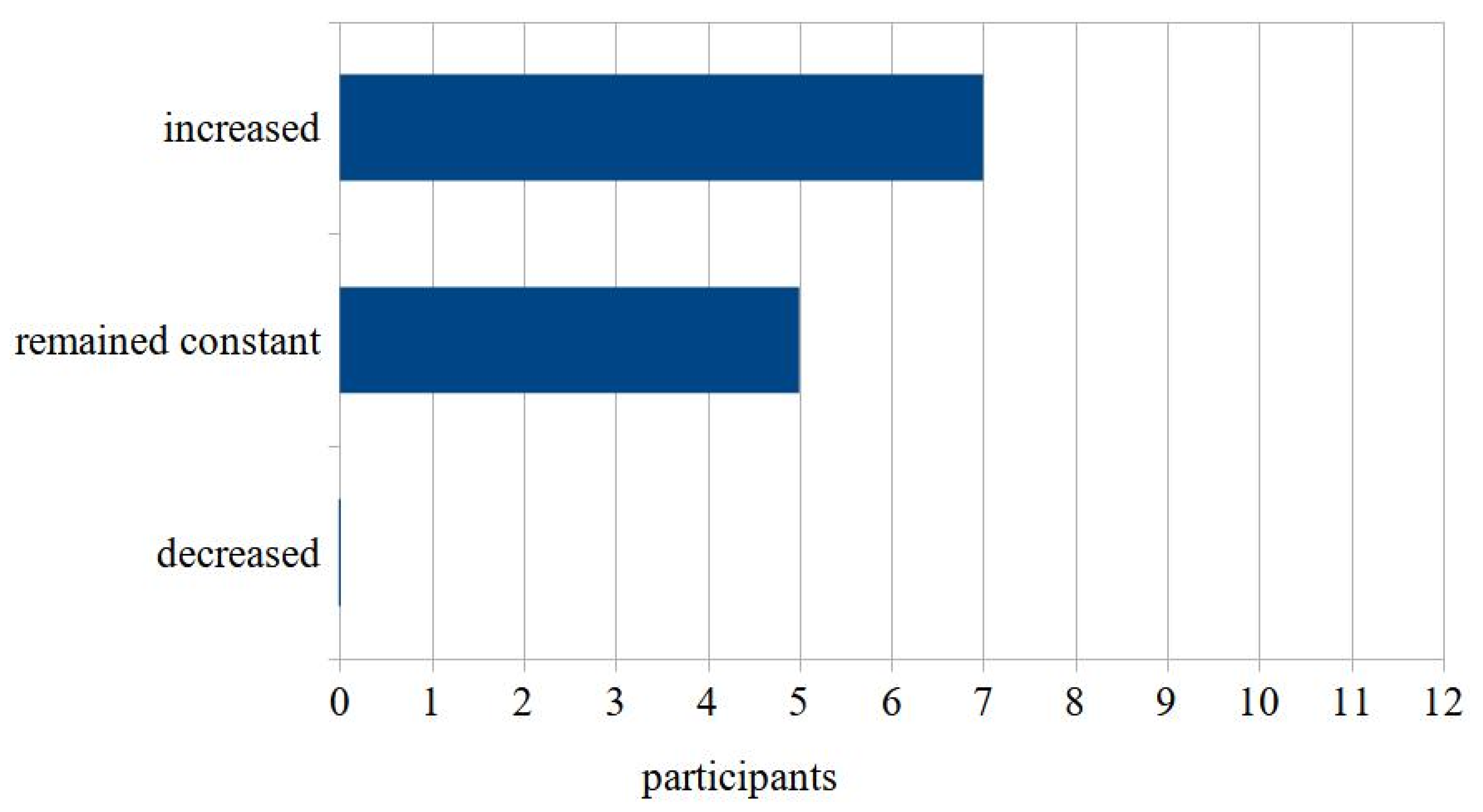 Ijerph 19 08922 g004