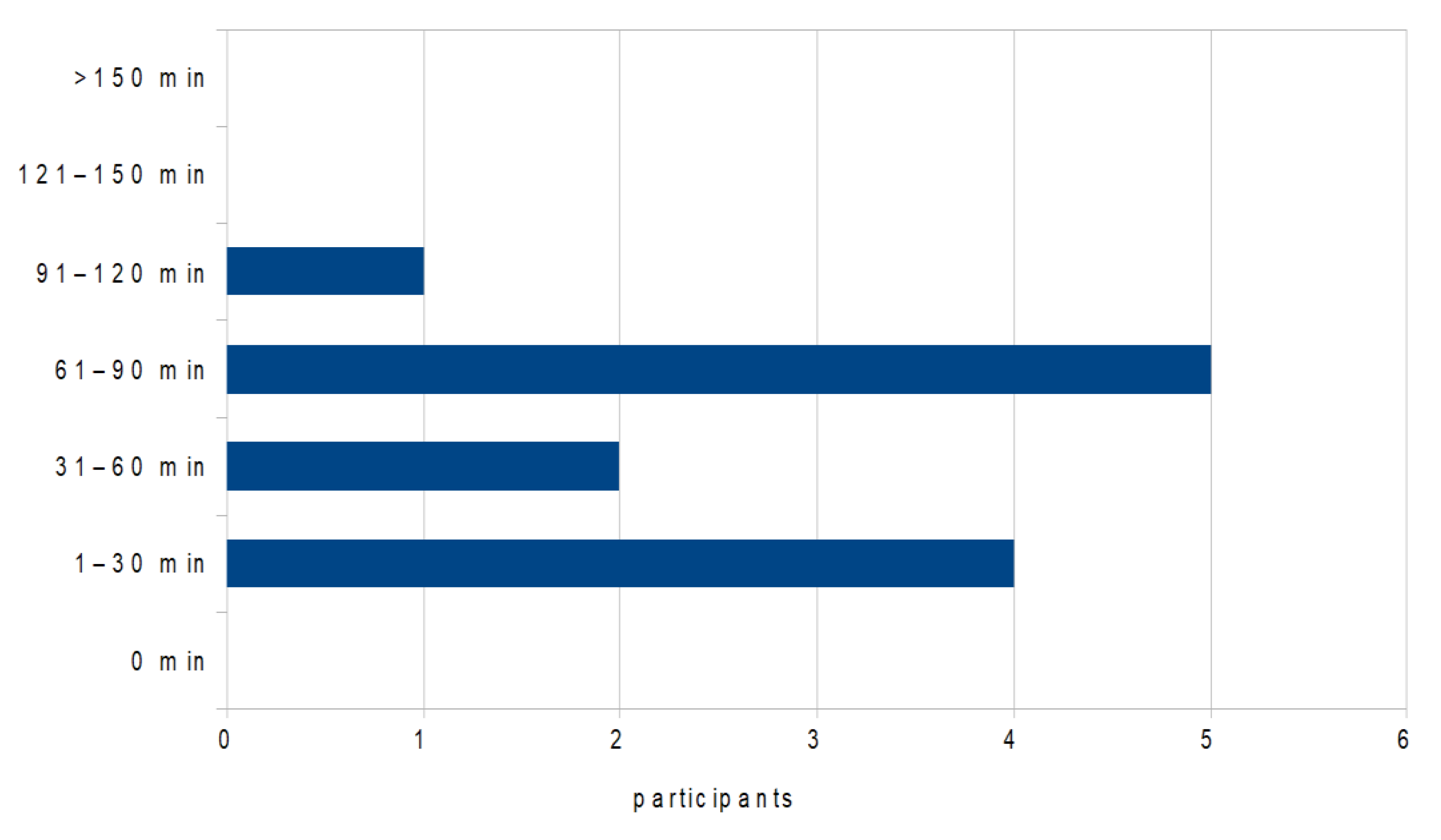 Ijerph 19 08922 g006