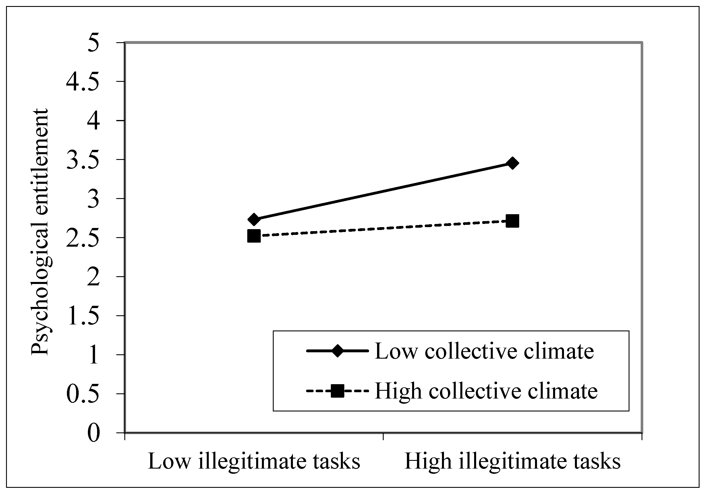 Ijerph 19 08923 g002