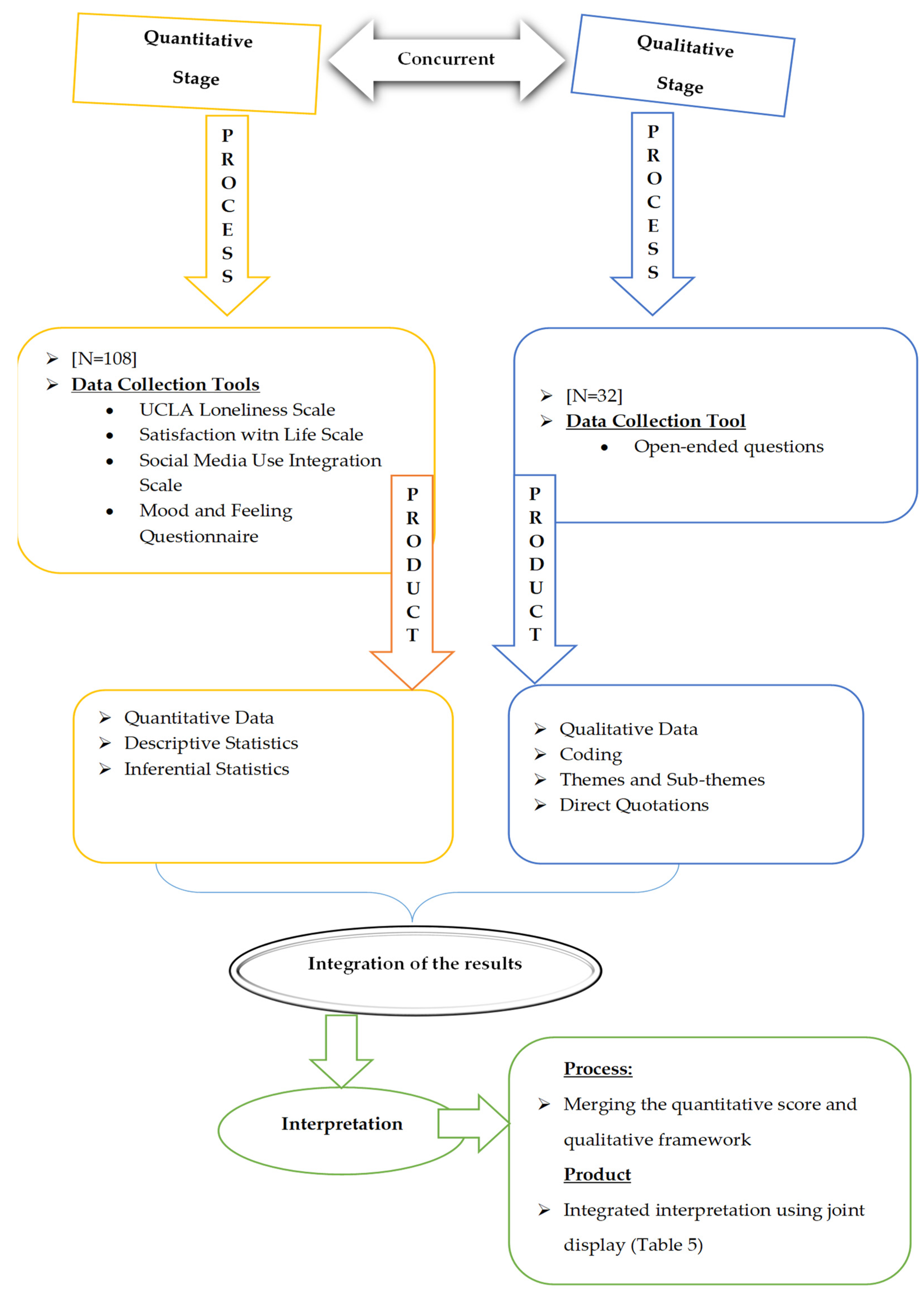 Ijerph 19 08927 g001