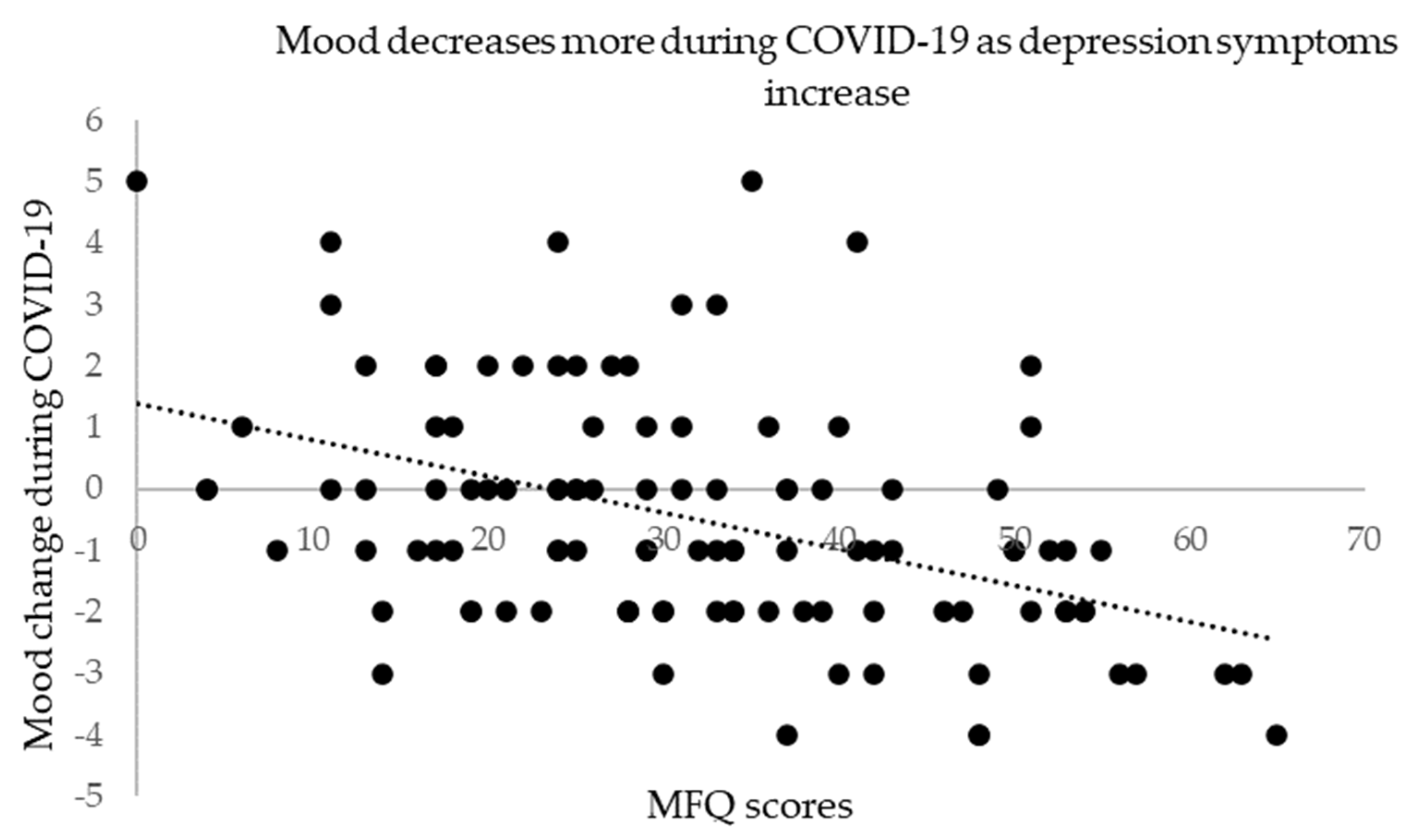 Ijerph 19 08927 g003