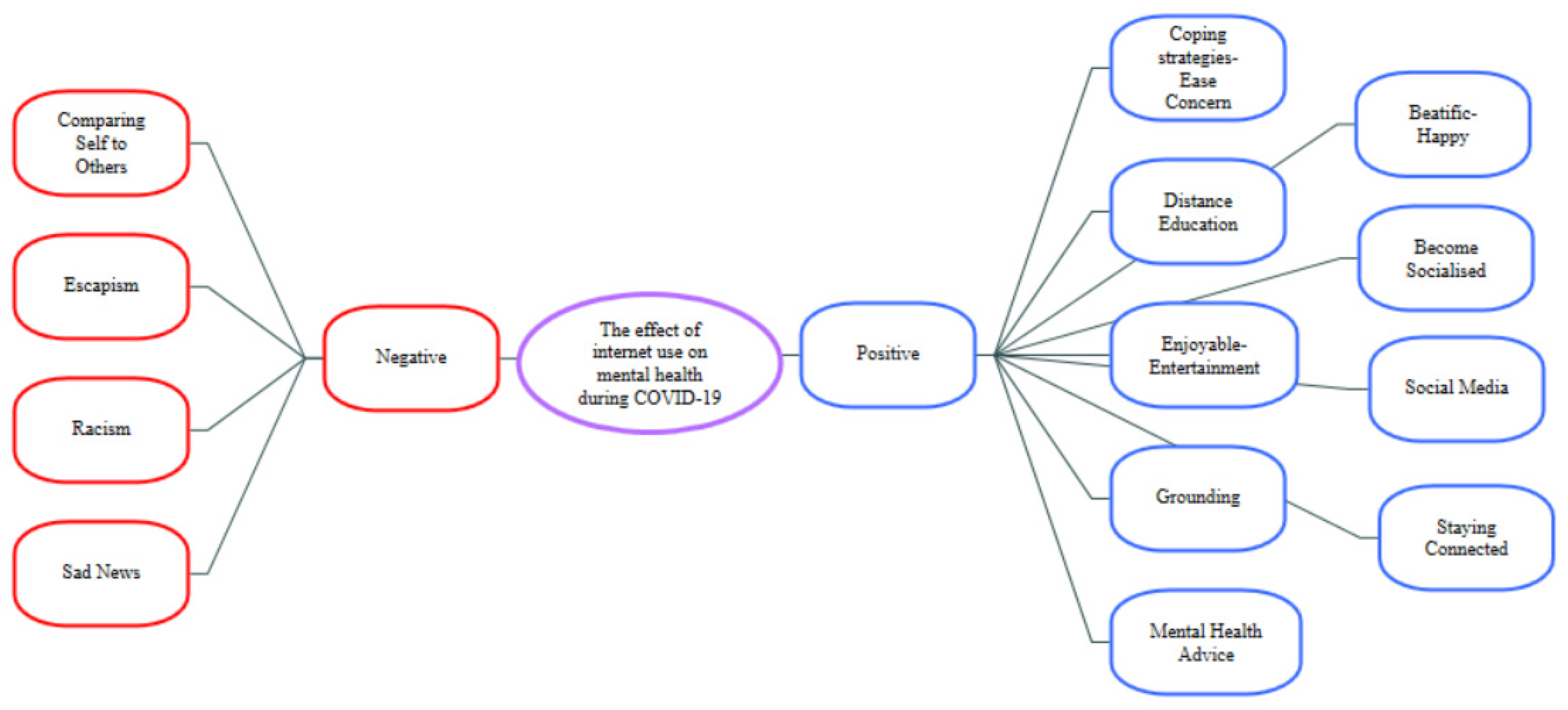 Ijerph 19 08927 g004