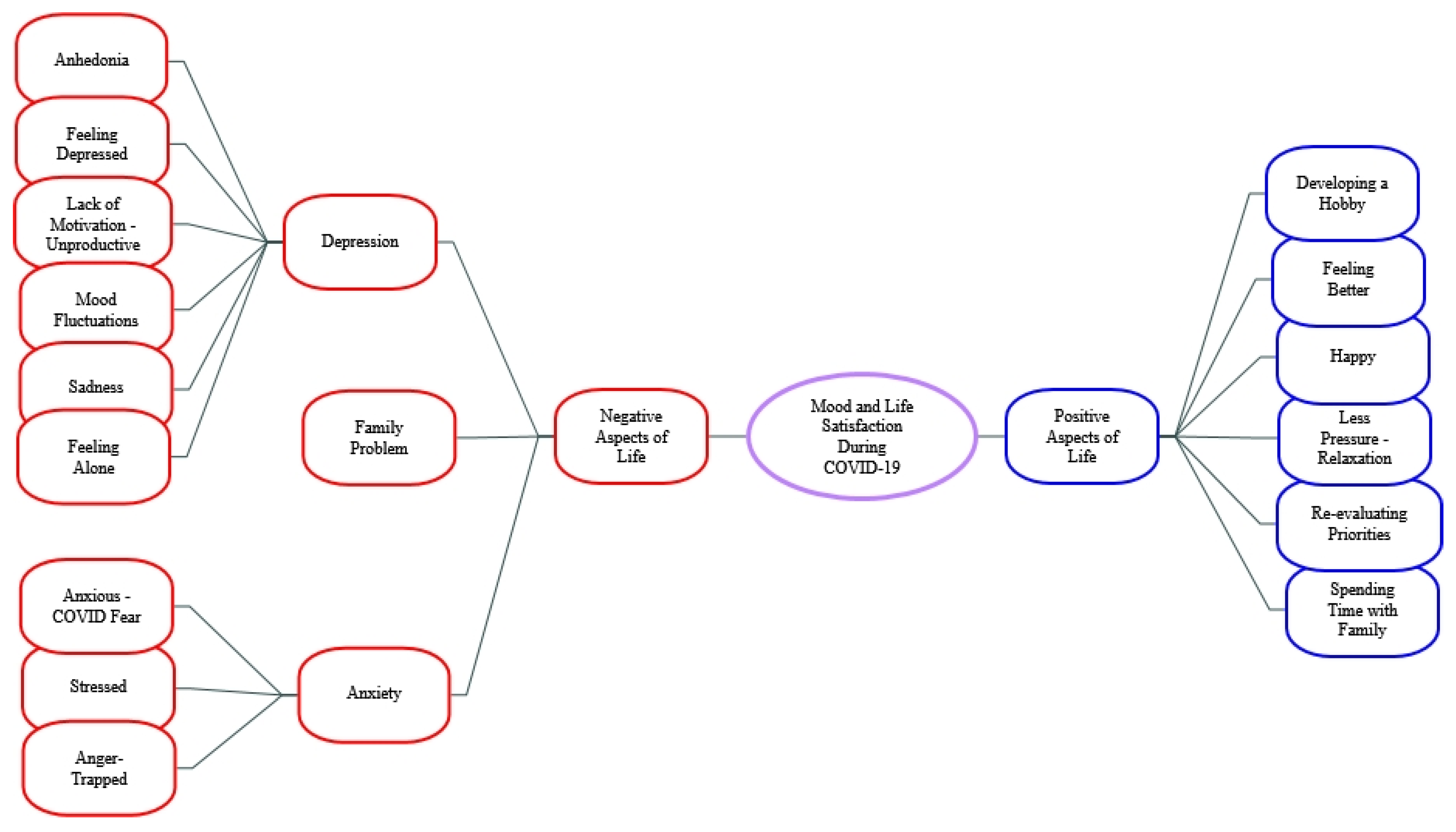 Ijerph 19 08927 g006