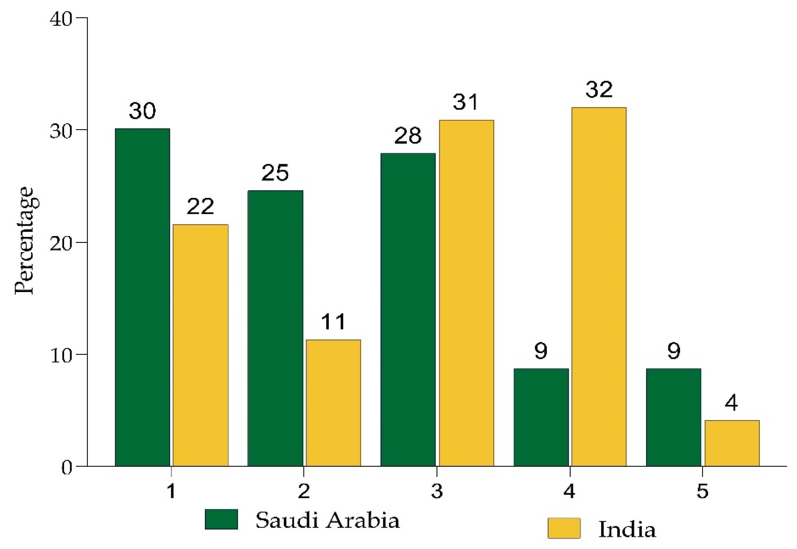 Ijerph 19 08942 g002