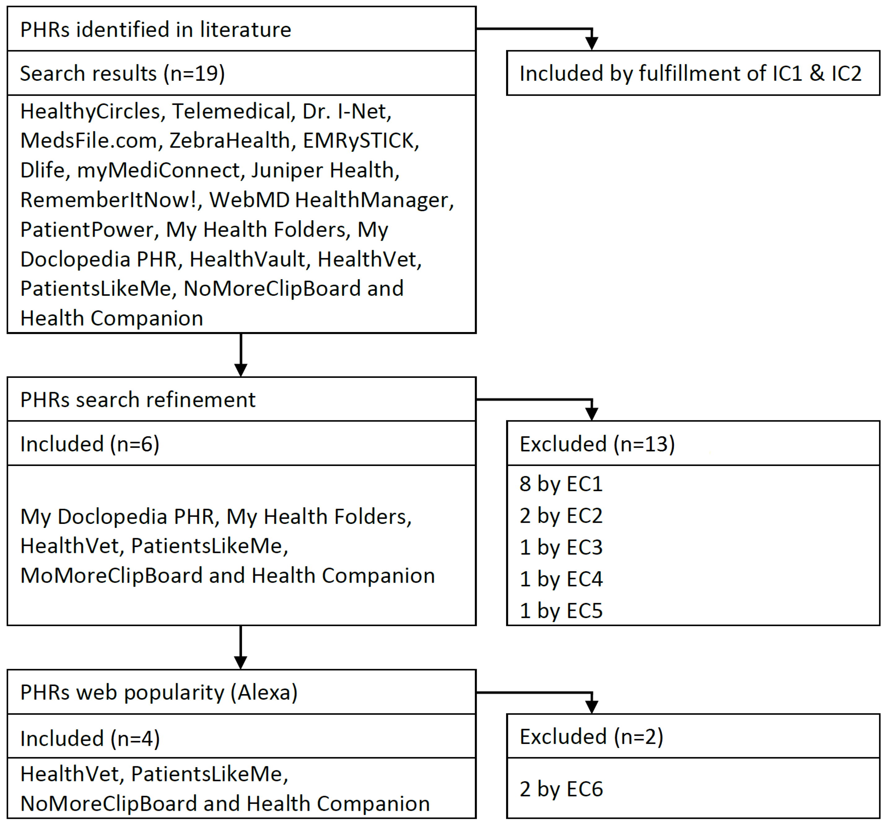 Ijerph 19 08947 g001