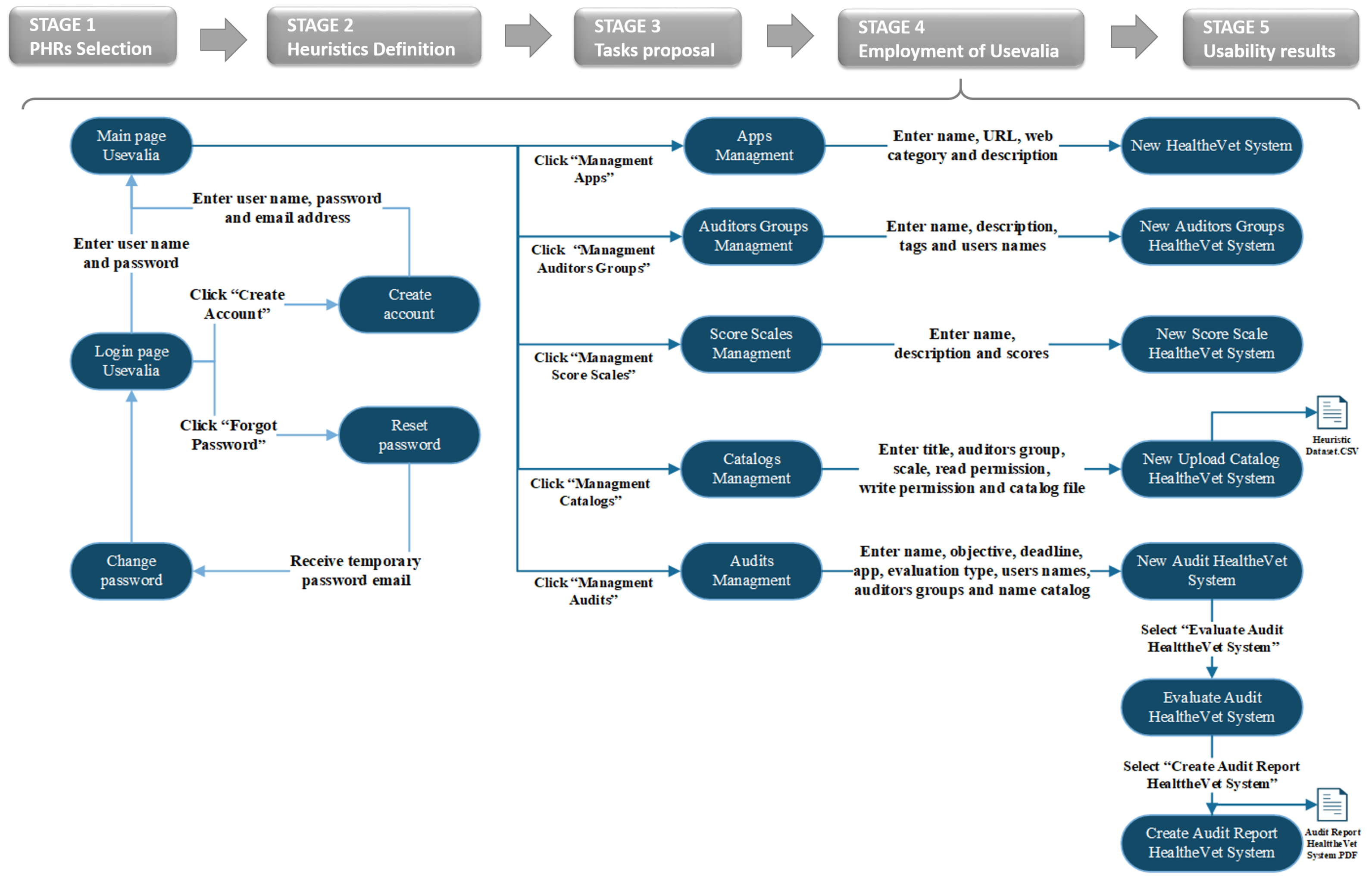 Ijerph 19 08947 g003