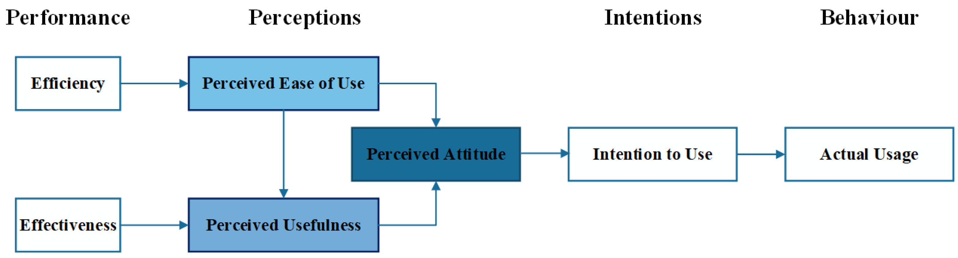 Ijerph 19 08947 g004