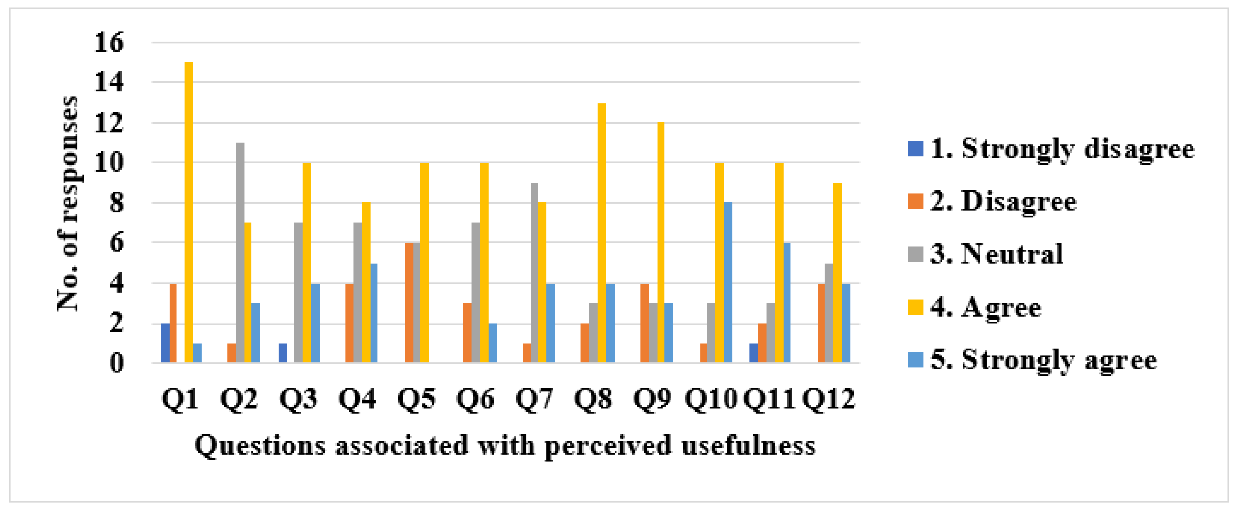 Ijerph 19 08947 g005