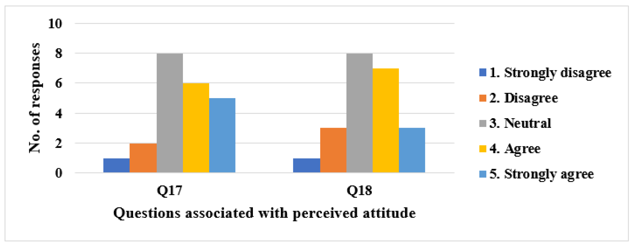 Ijerph 19 08947 g007