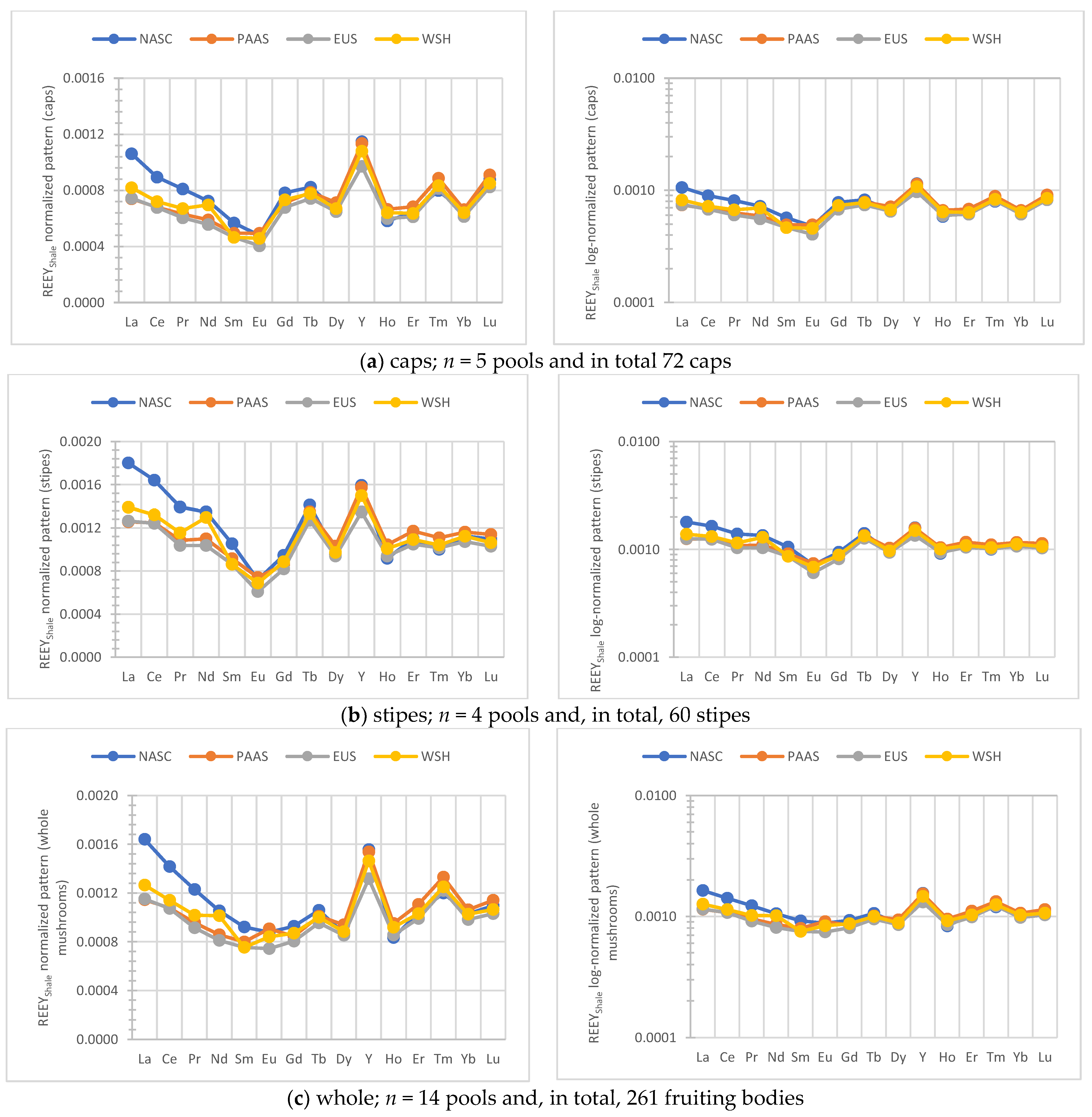 Ijerph 19 08948 g002