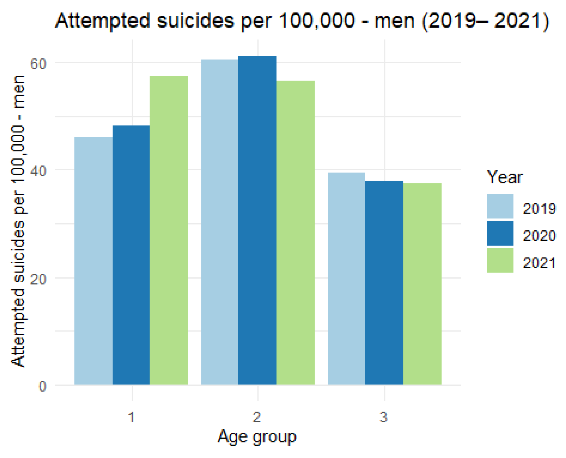 Ijerph 19 08968 g007
