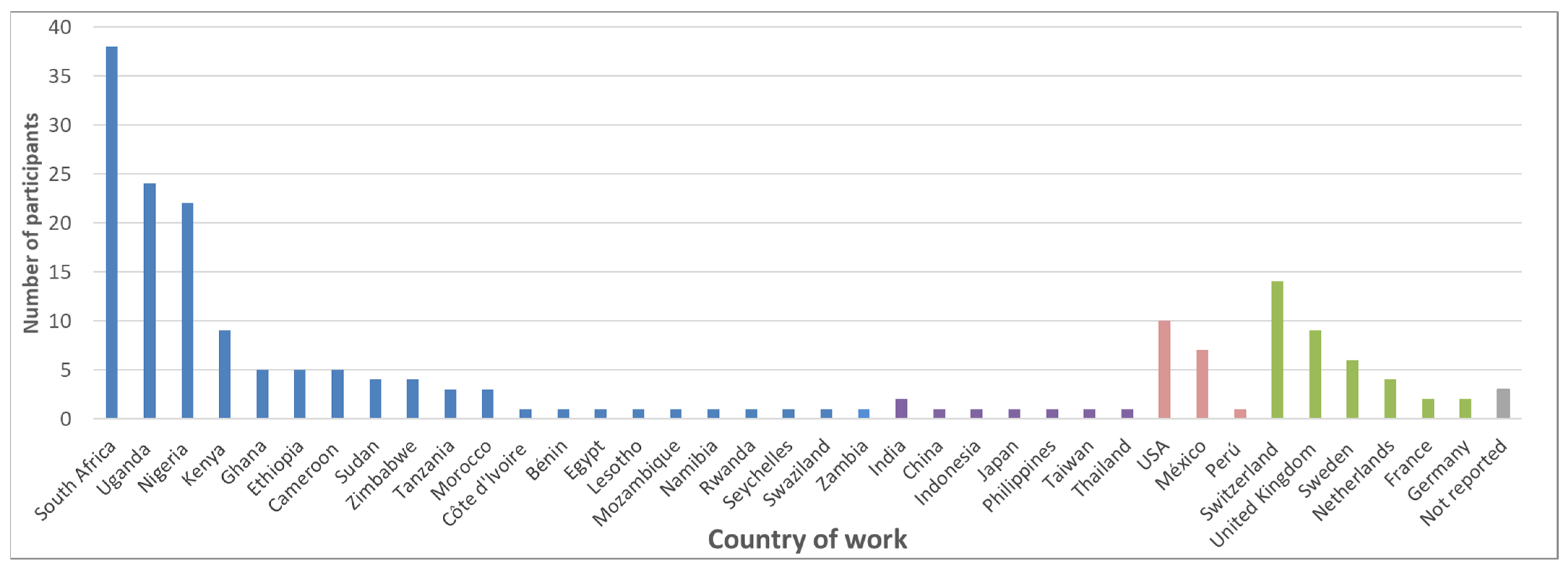 Ijerph 19 08973 g001