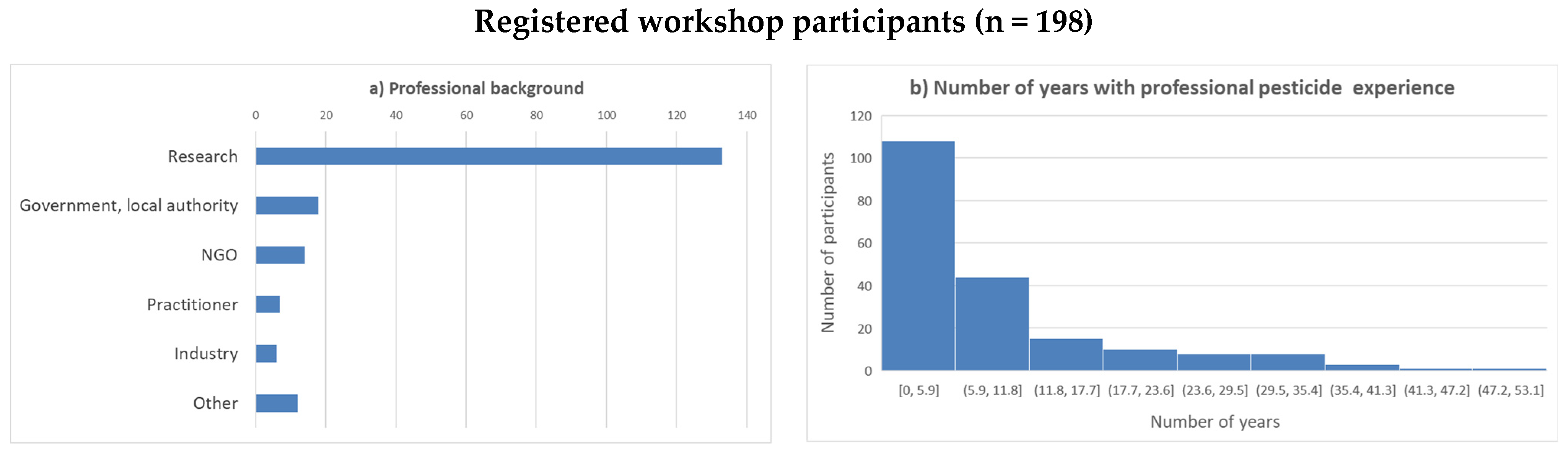Ijerph 19 08973 g002