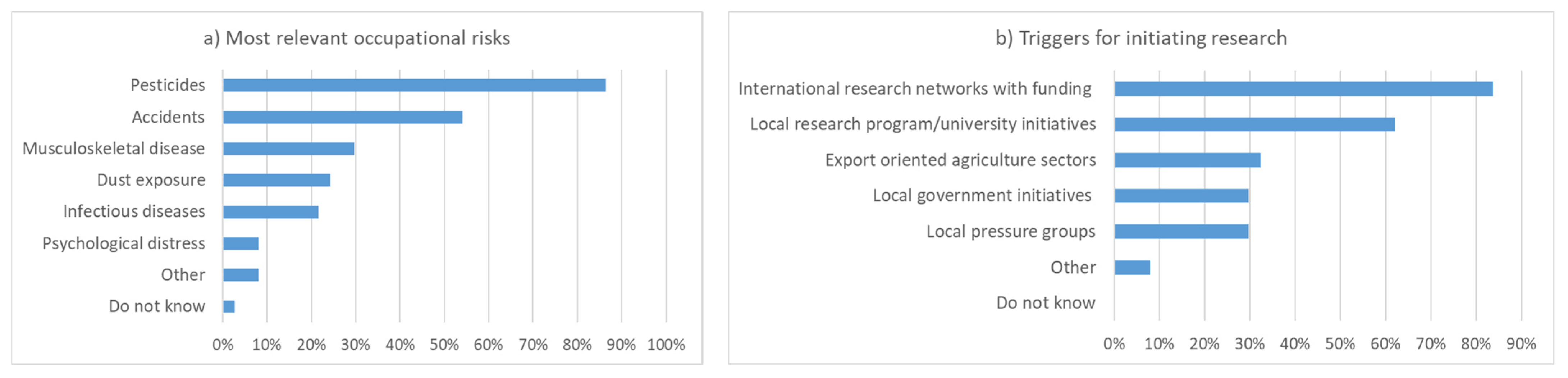 Ijerph 19 08973 g003