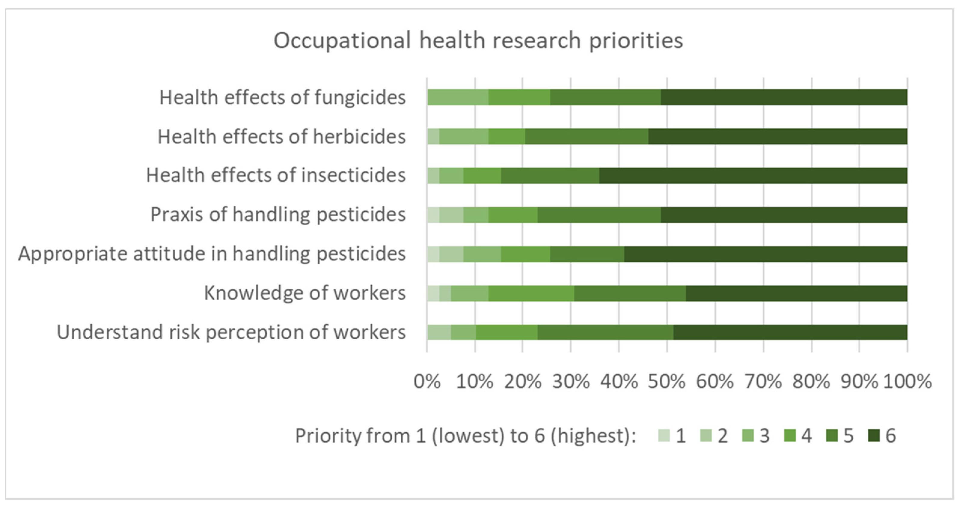 Ijerph 19 08973 g004