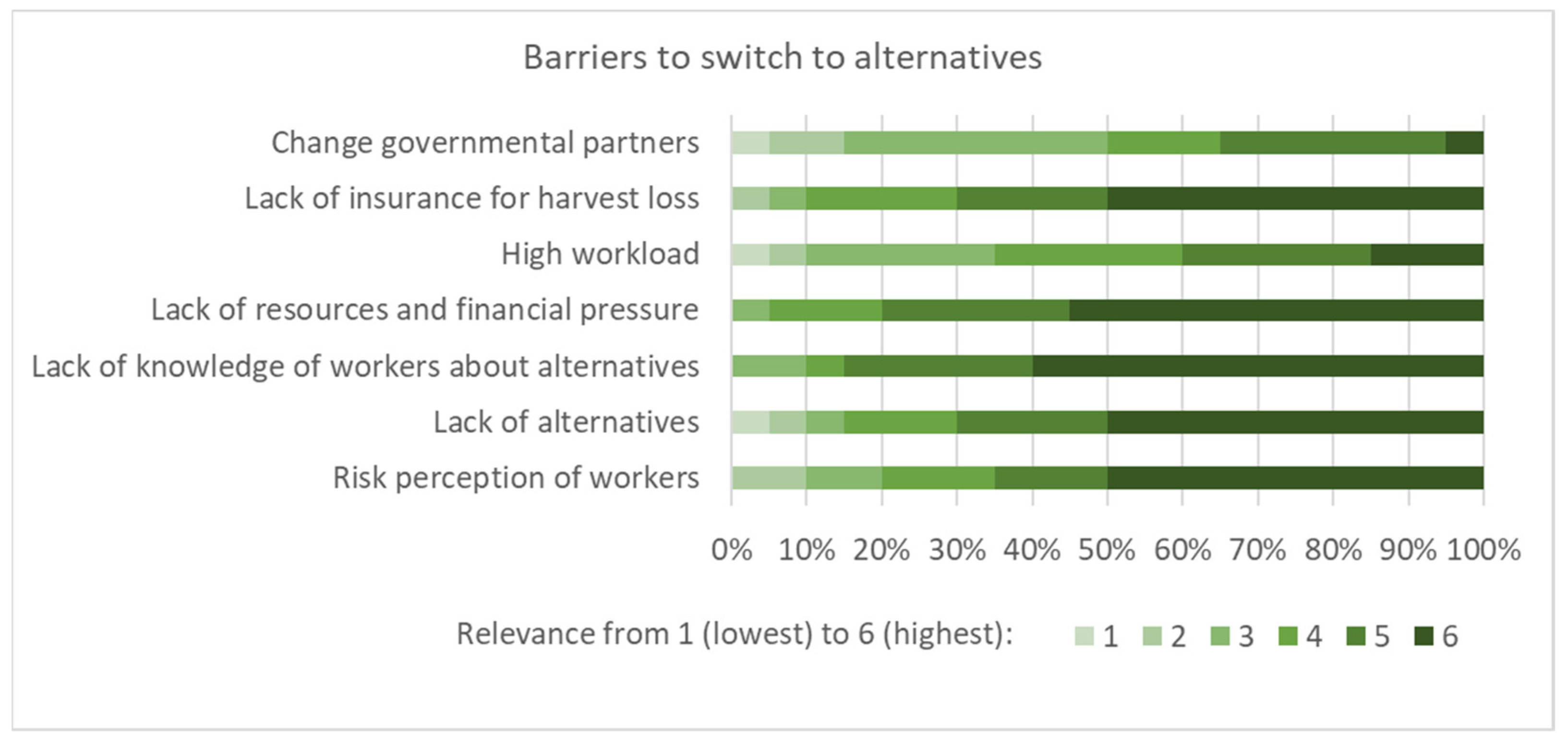 Ijerph 19 08973 g005