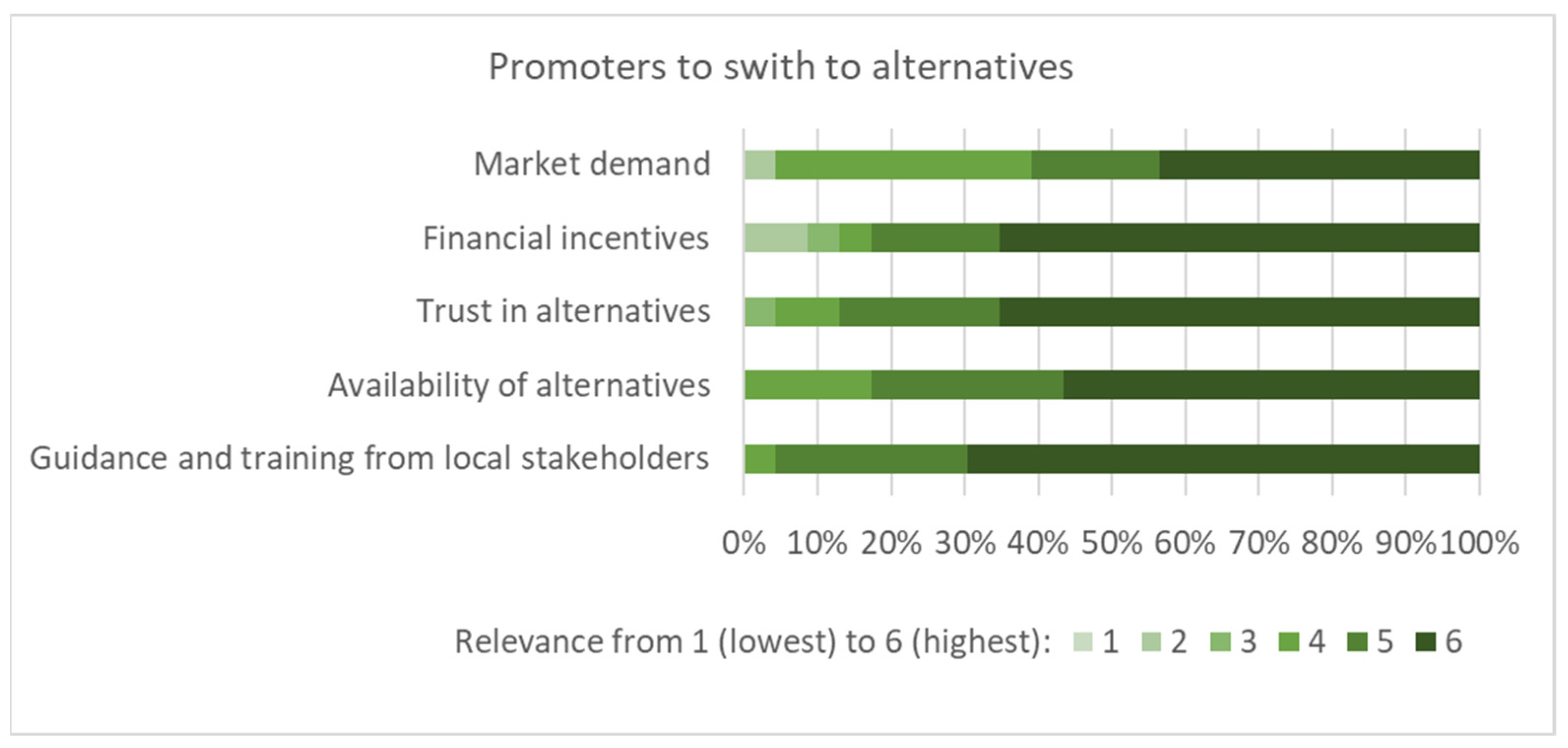 Ijerph 19 08973 g006
