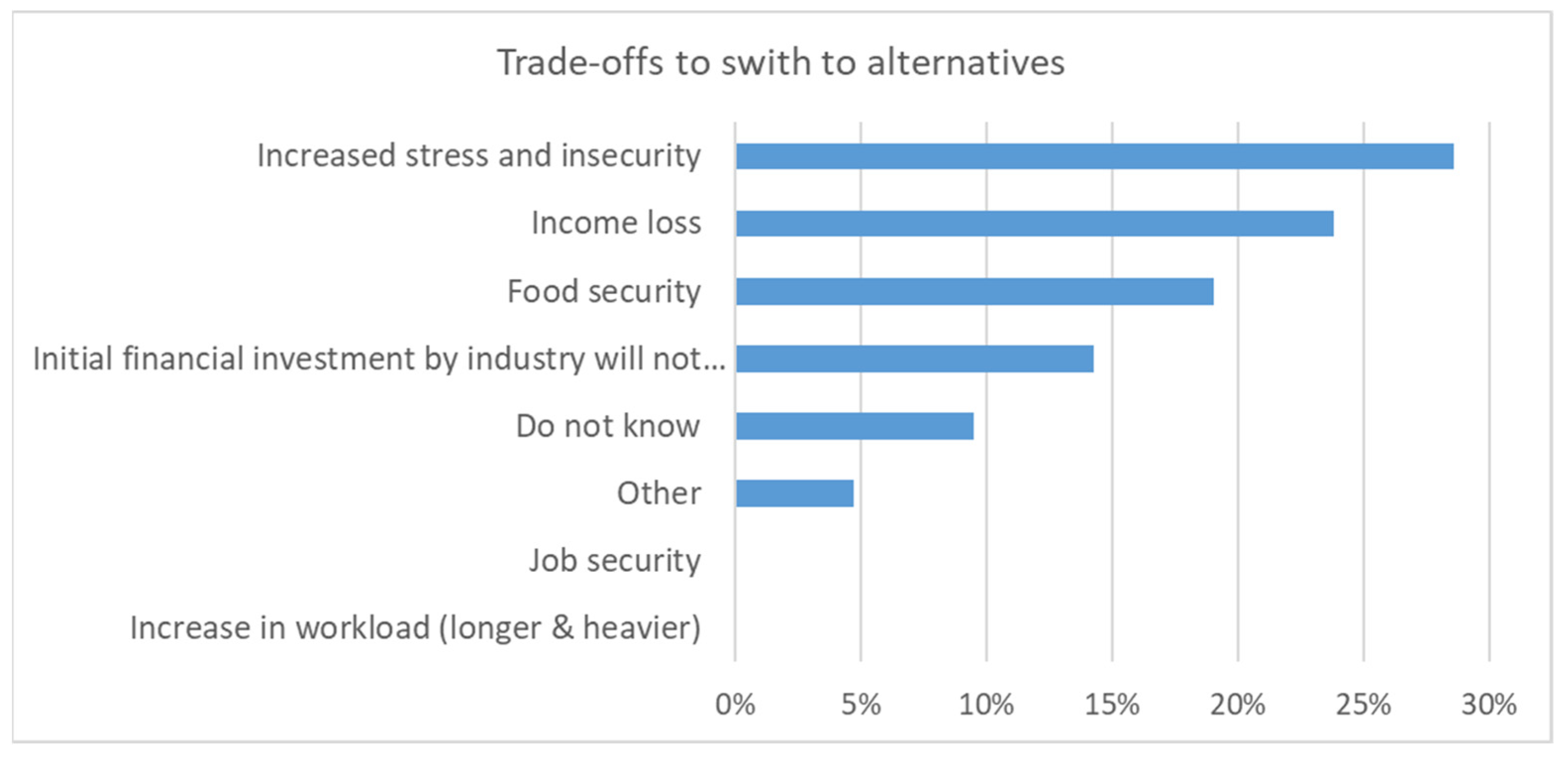 Ijerph 19 08973 g007
