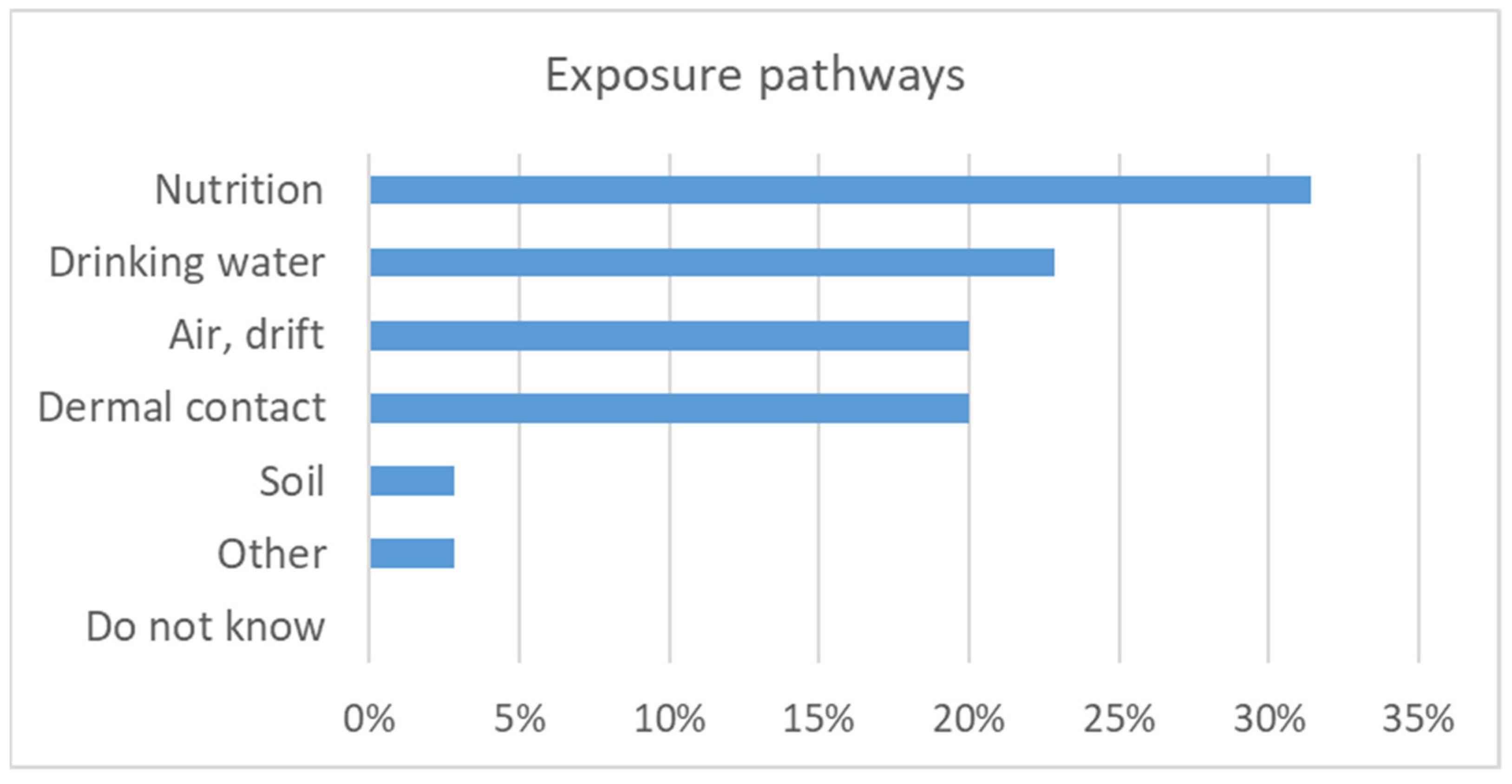 Ijerph 19 08973 g008