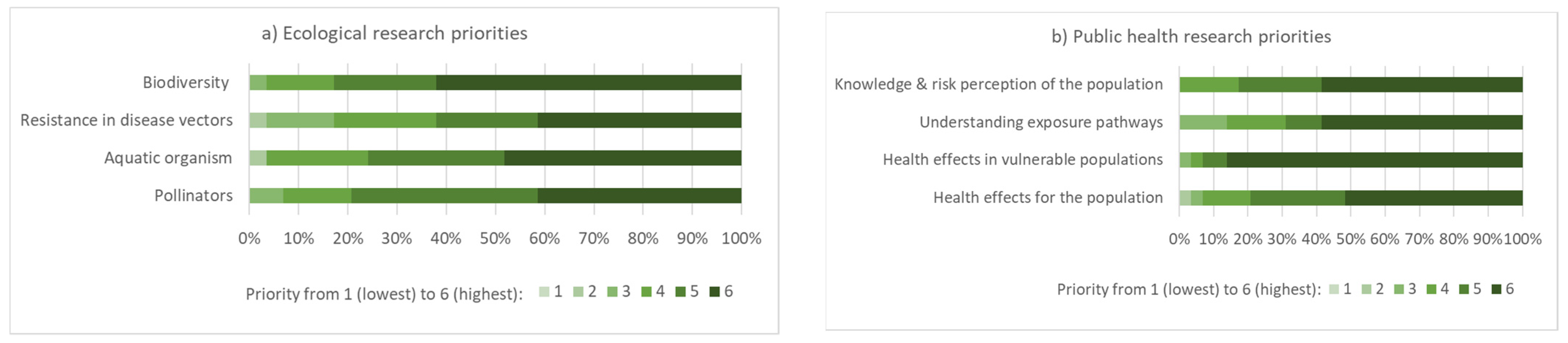 Ijerph 19 08973 g009