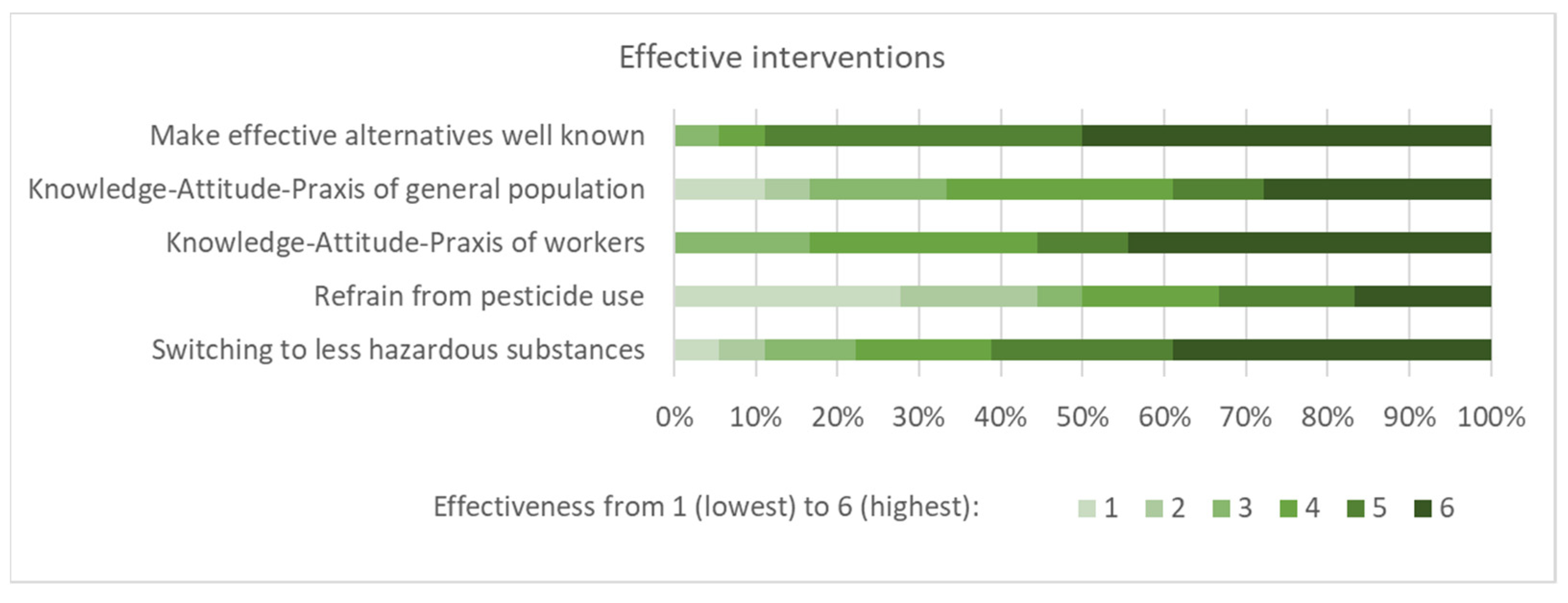 Ijerph 19 08973 g010