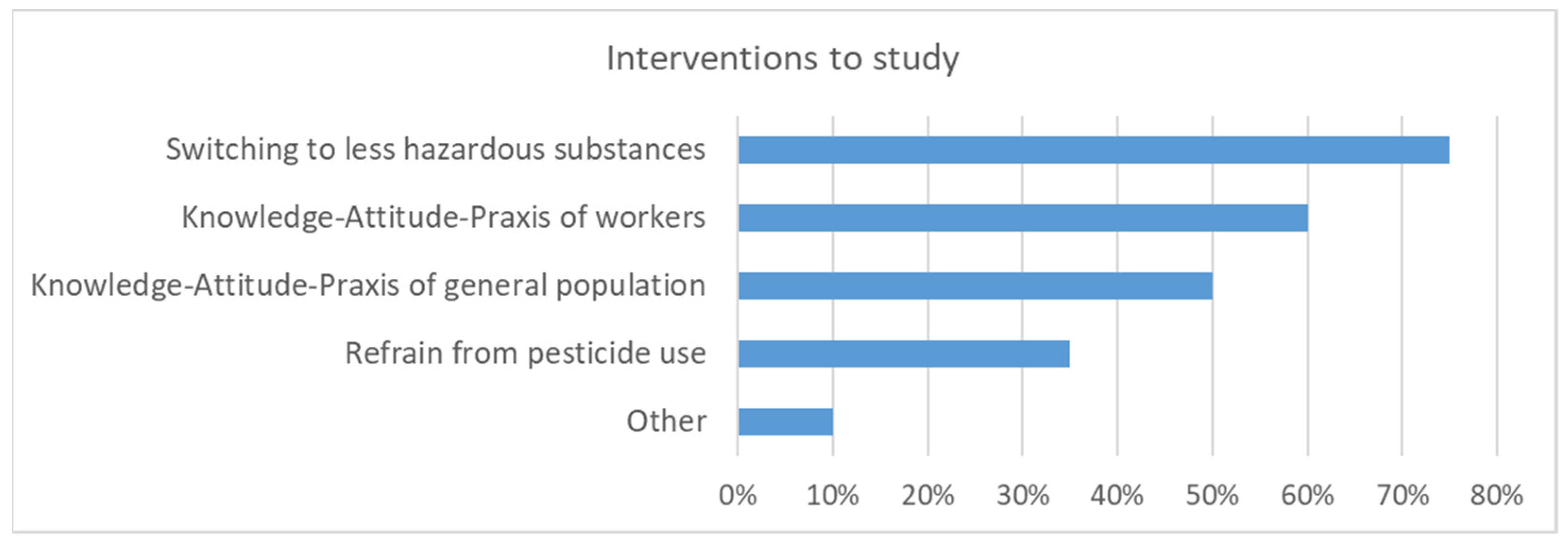 Ijerph 19 08973 g011