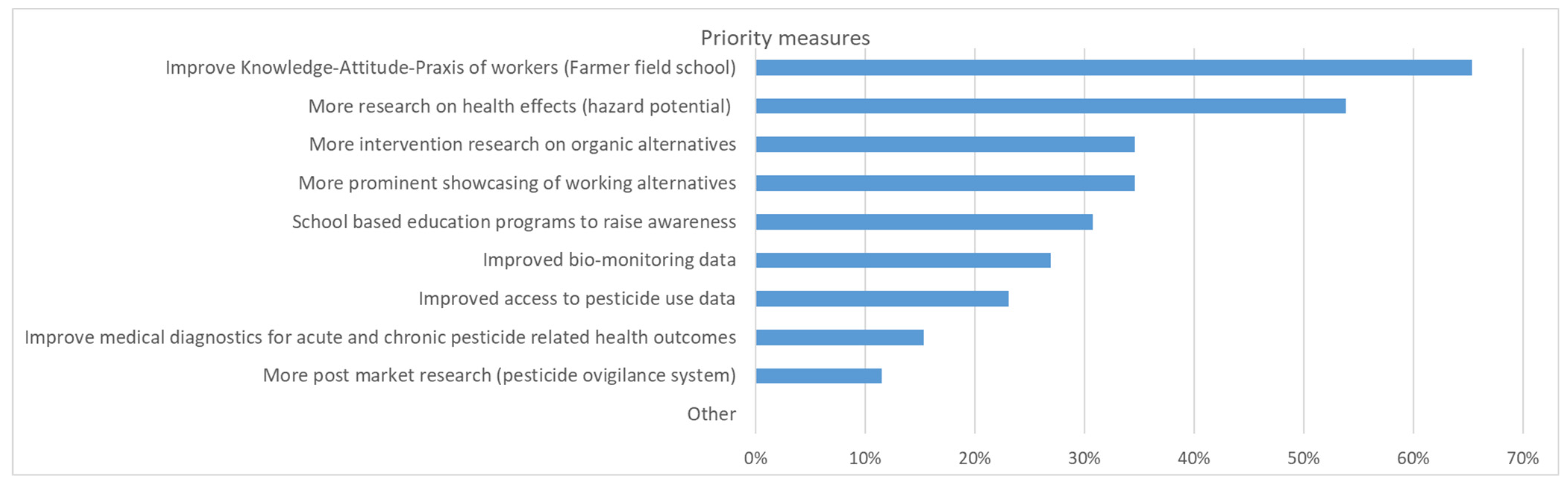 Ijerph 19 08973 g012