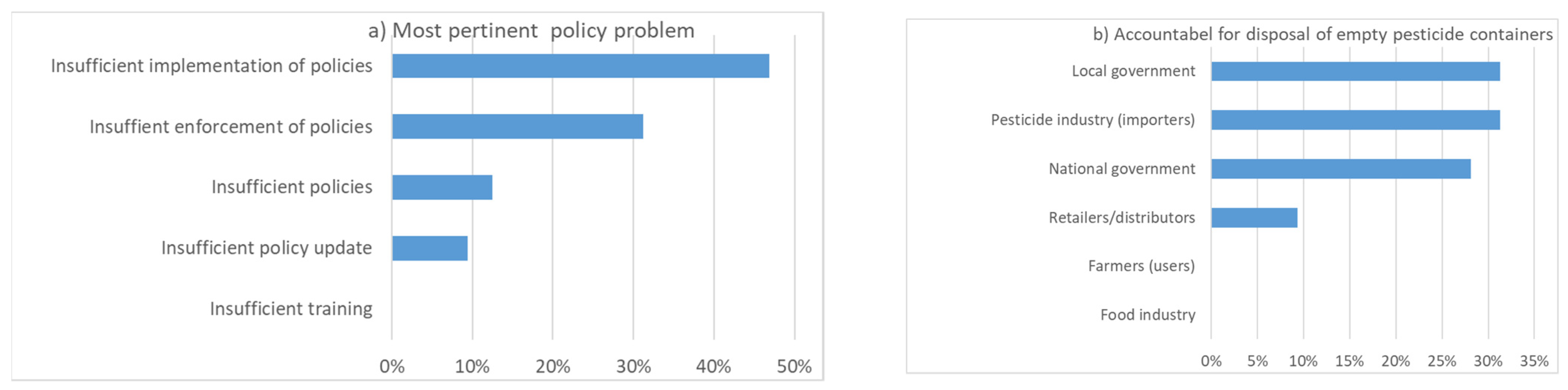 Ijerph 19 08973 g013
