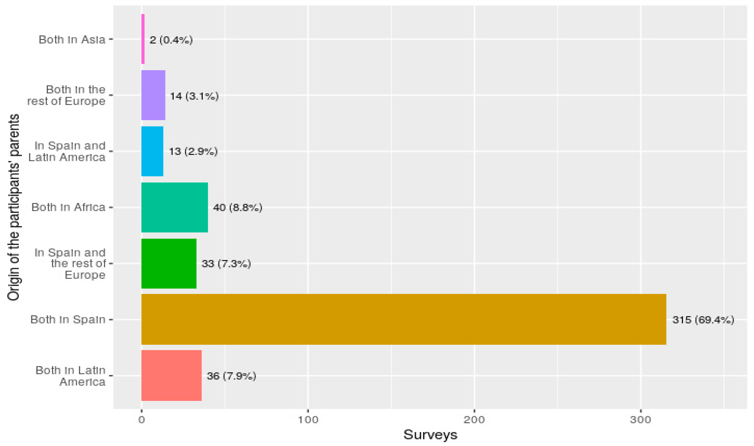 Ijerph 19 08974 g001