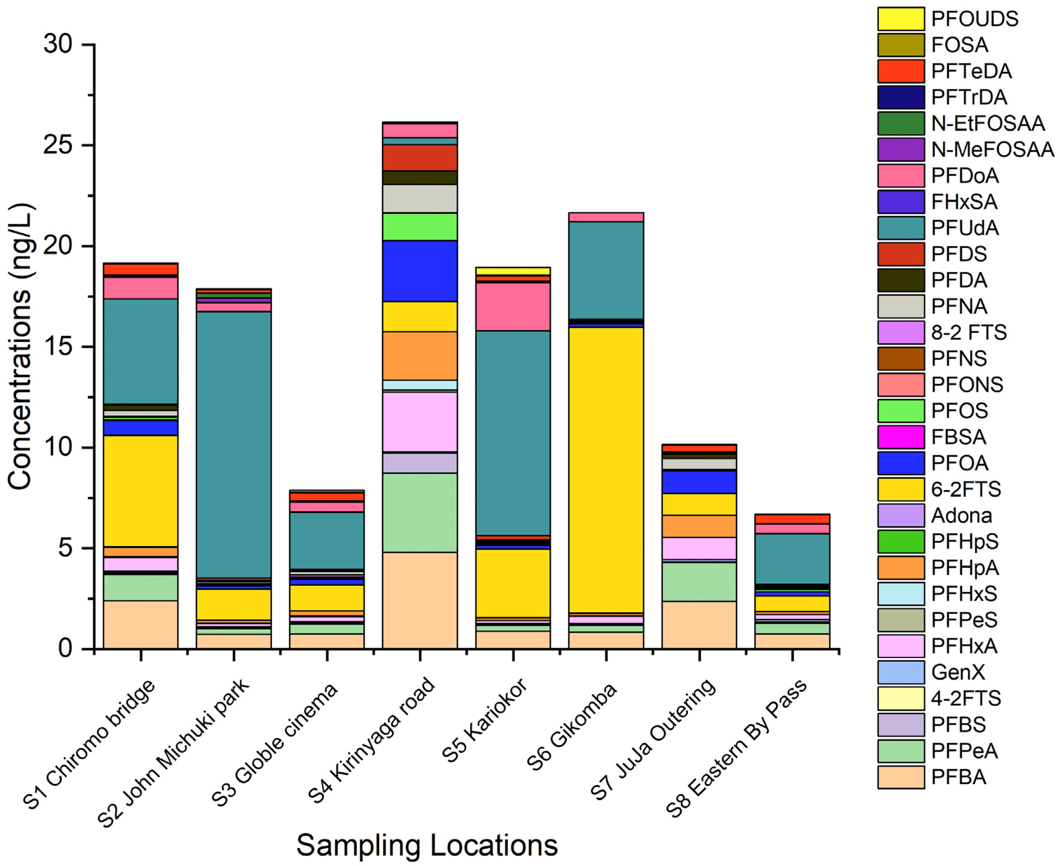 Ijerph 19 08980 g002