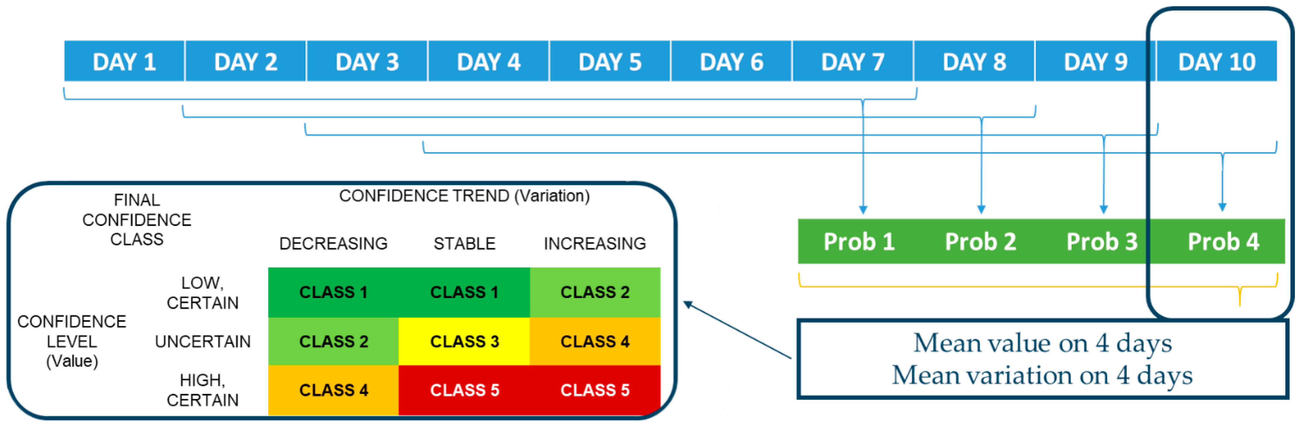 Ijerph 19 09012 g002