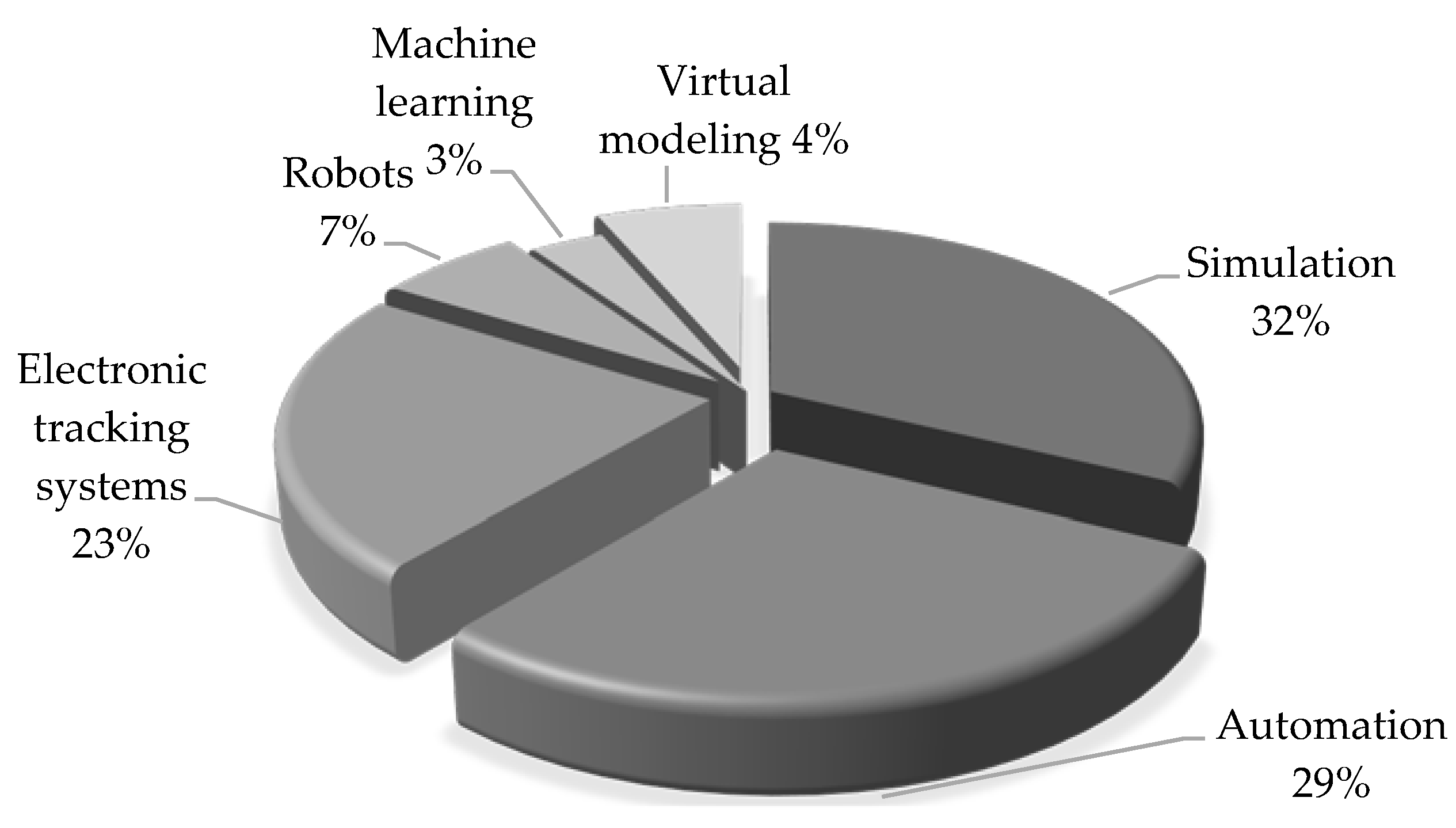 Ijerph 19 09018 g002