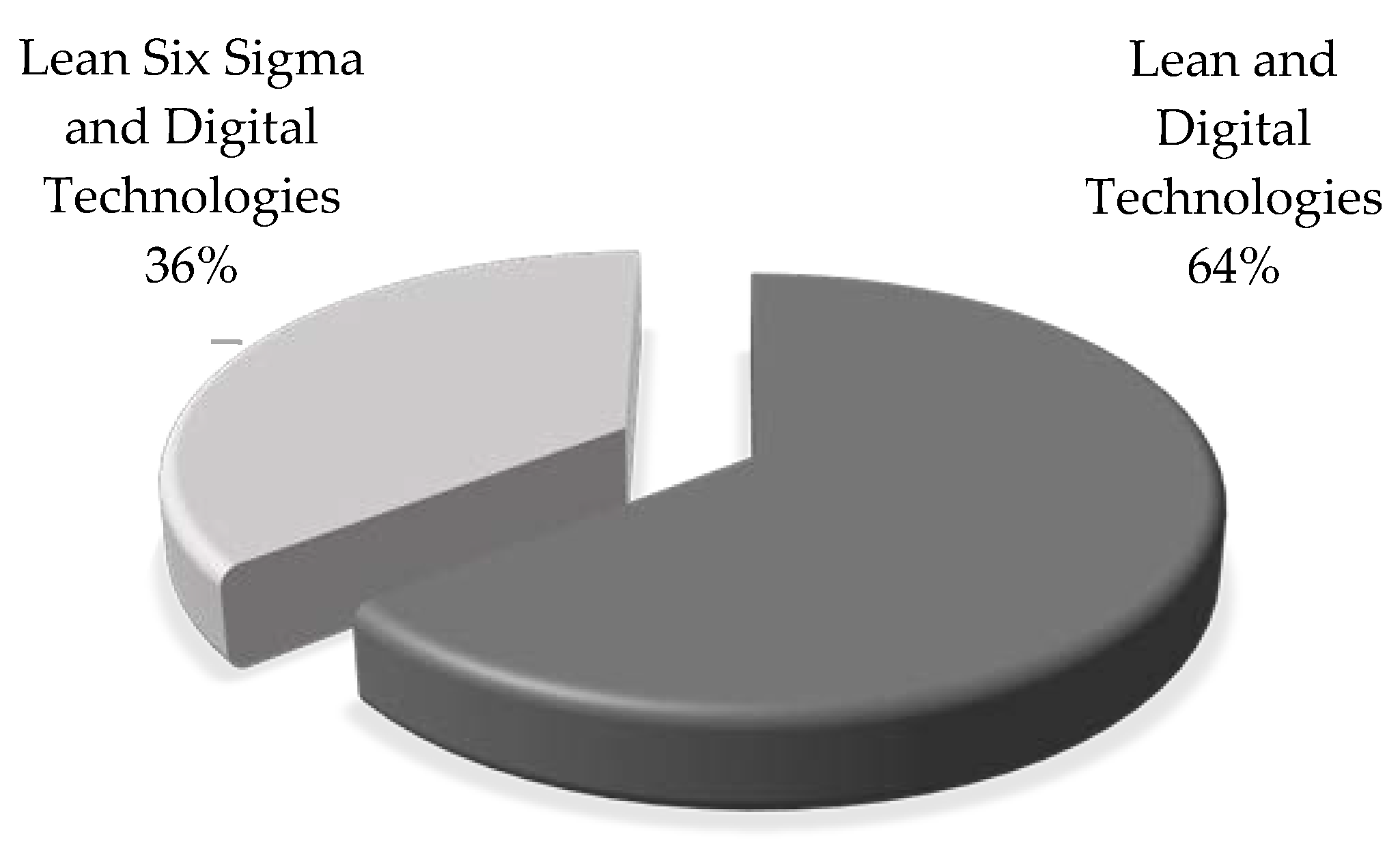 Ijerph 19 09018 g003