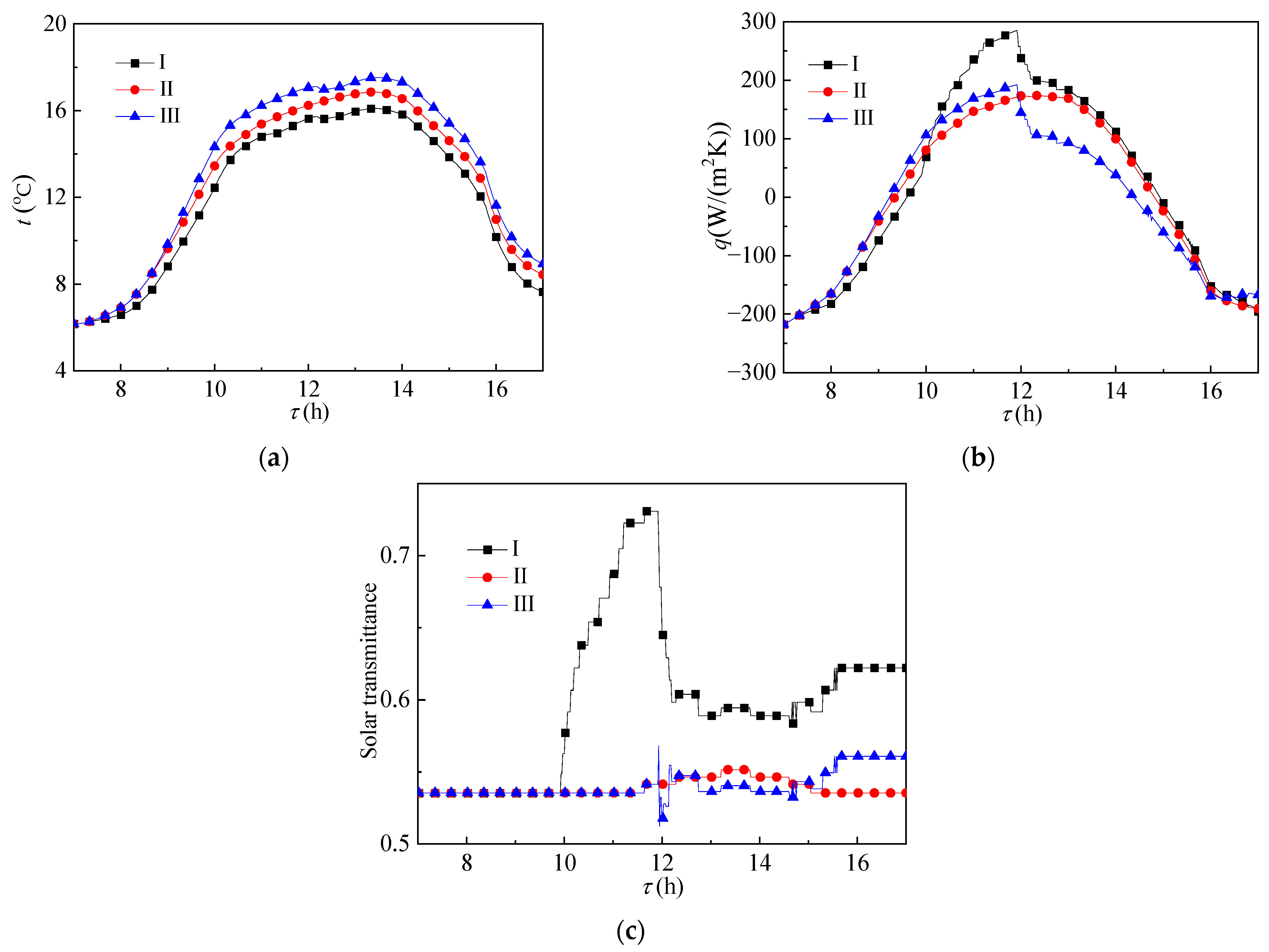 Ijerph 19 09020 g004