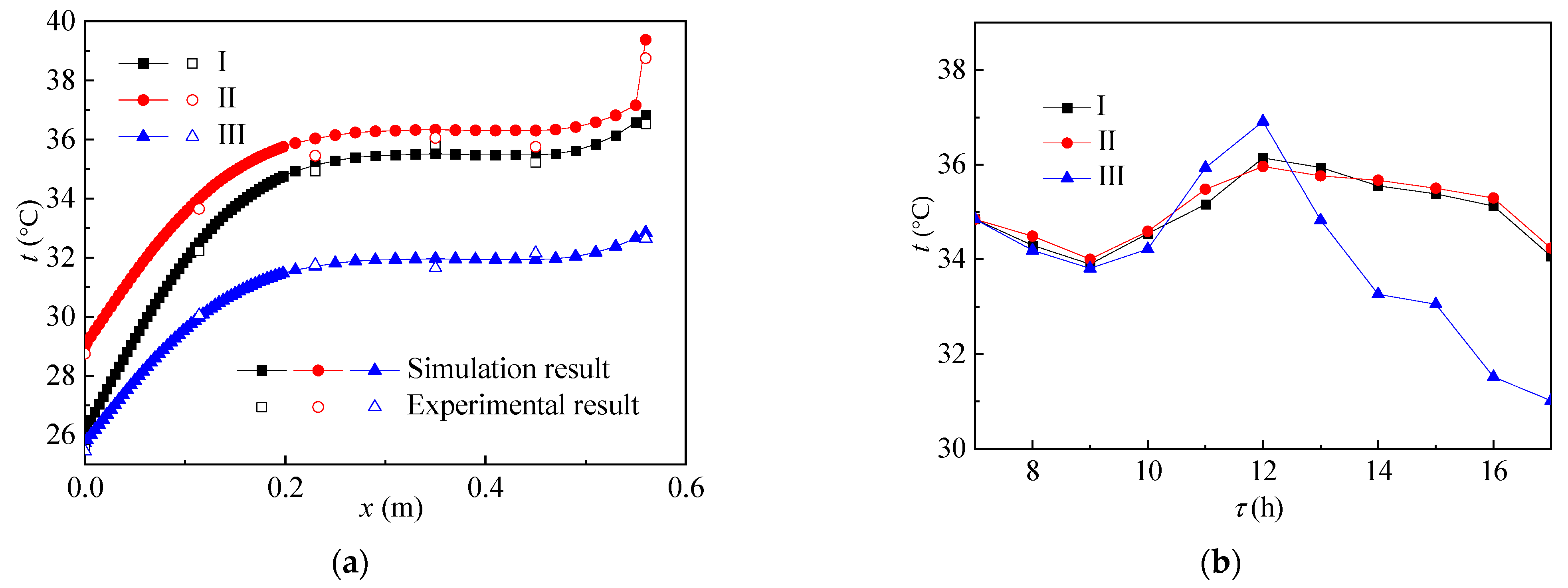 Ijerph 19 09020 g005