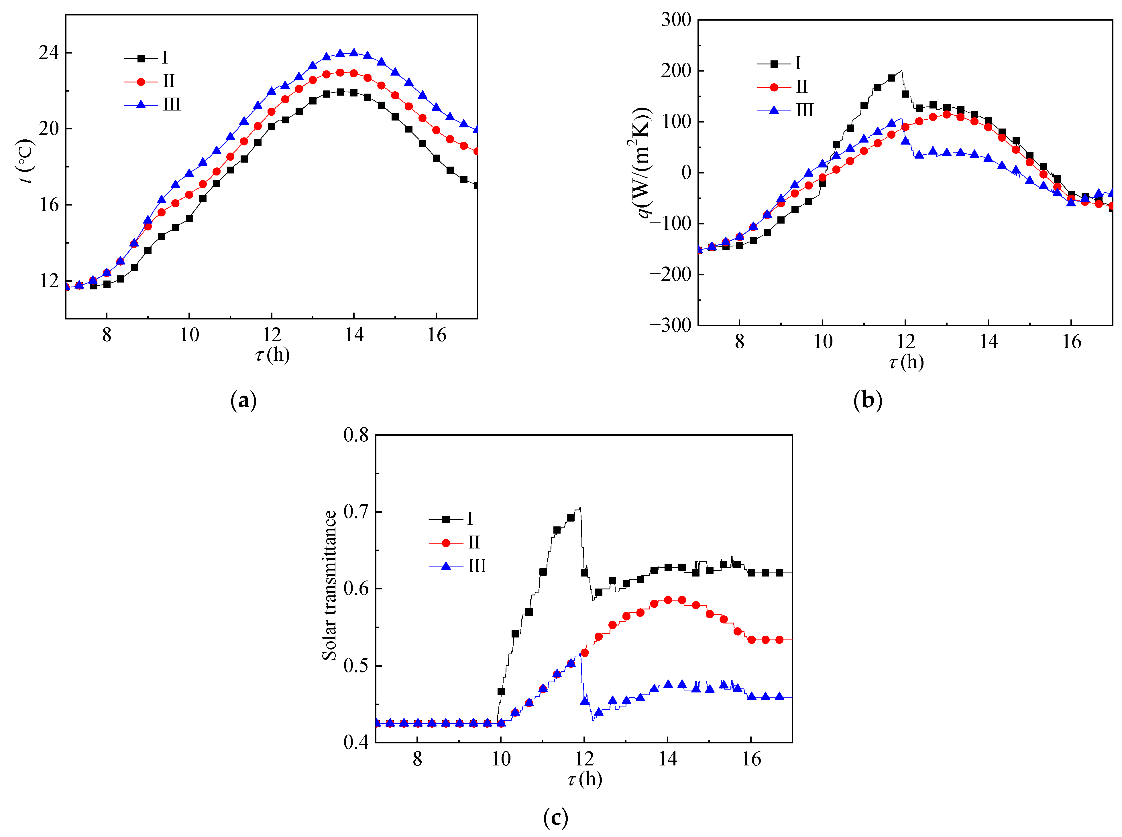 Ijerph 19 09020 g007