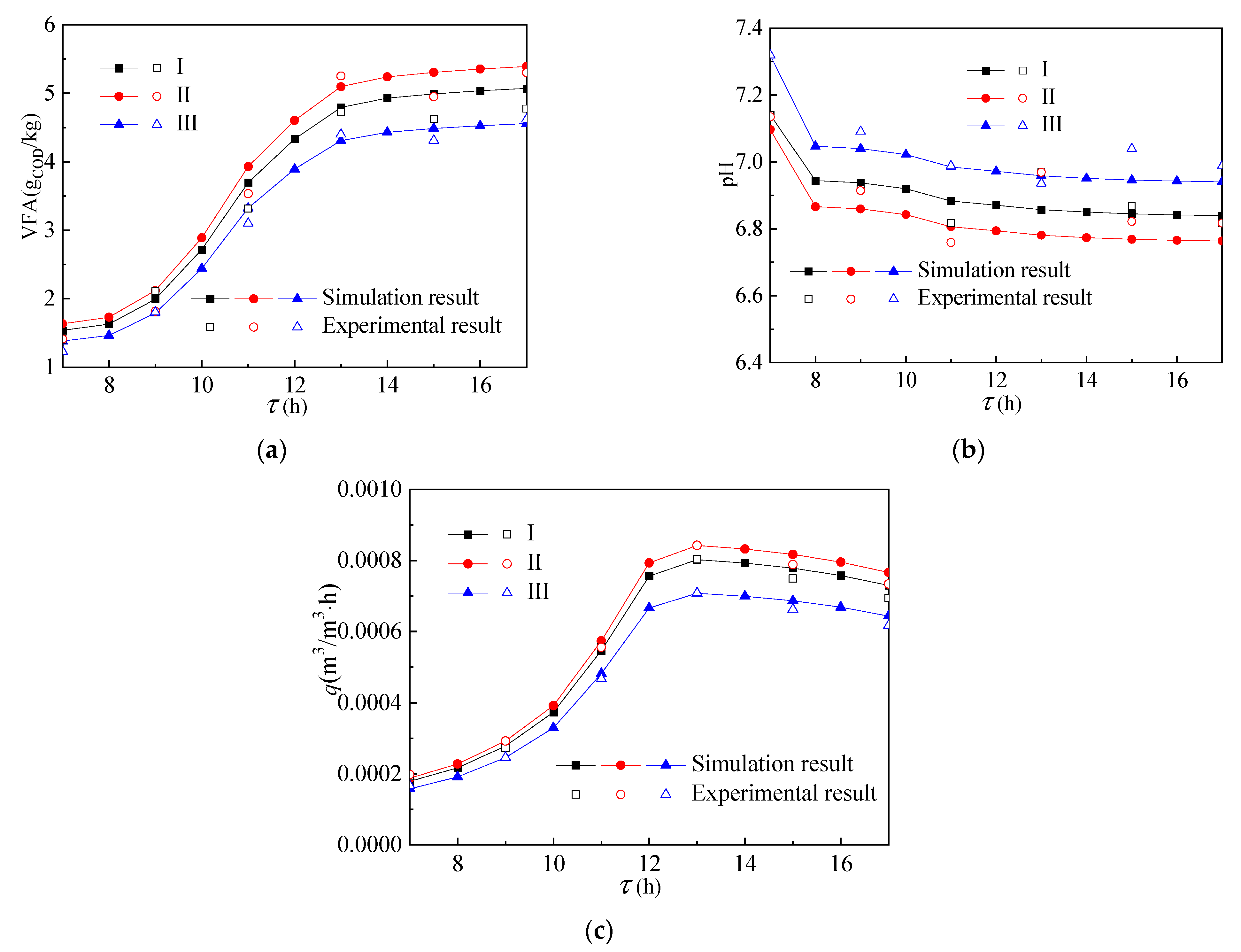 Ijerph 19 09020 g009