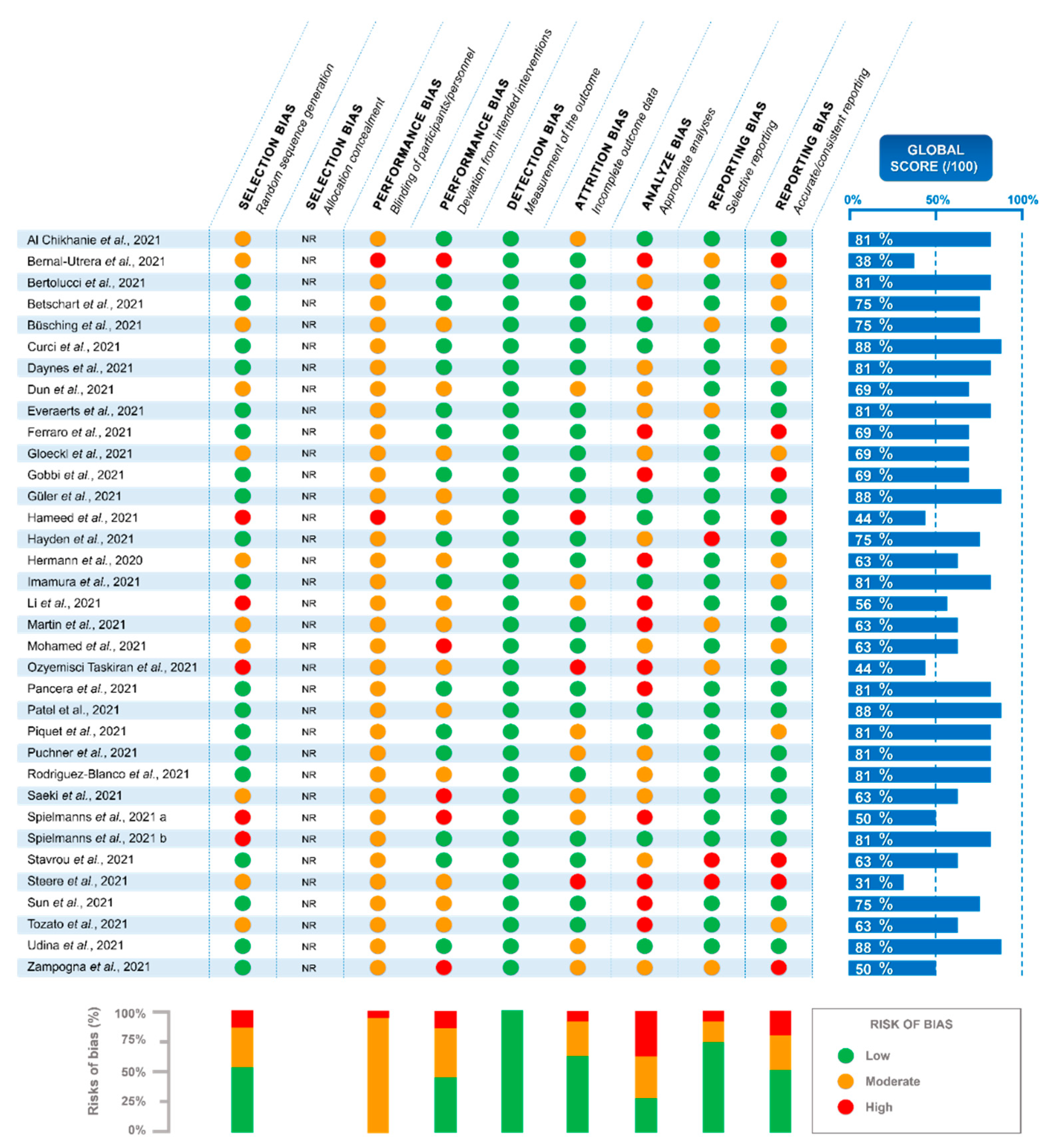 Ijerph 19 09025 g002