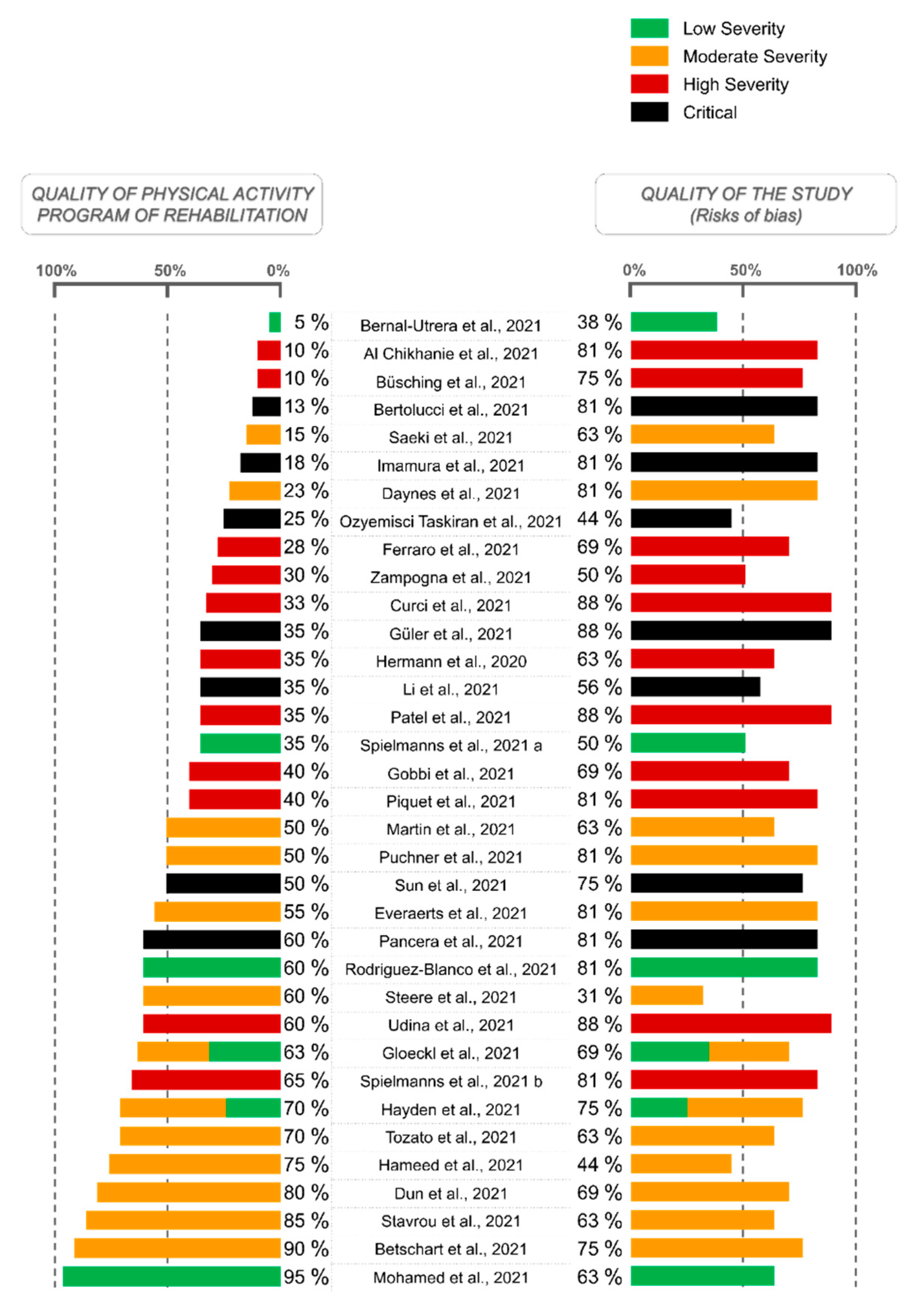 Ijerph 19 09025 g003