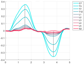 Ijerph 19 09033 i034