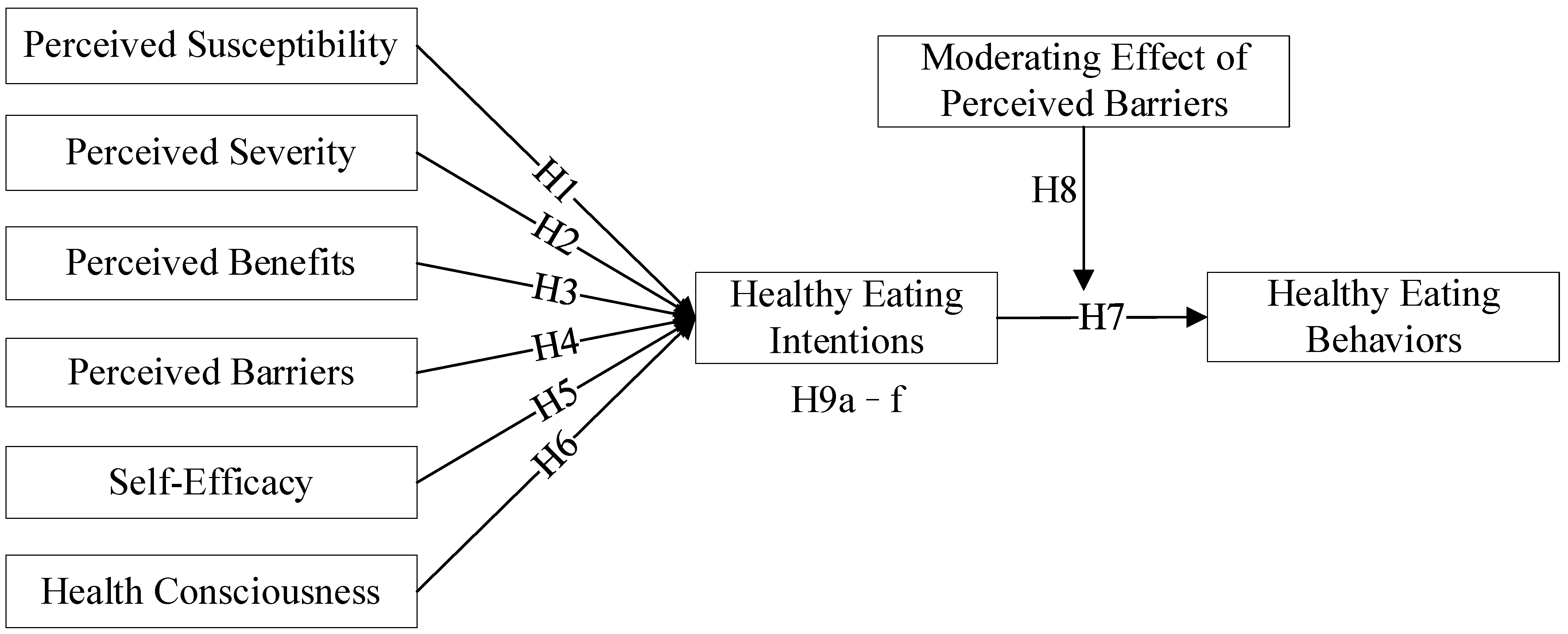 Ijerph 19 09037 g001