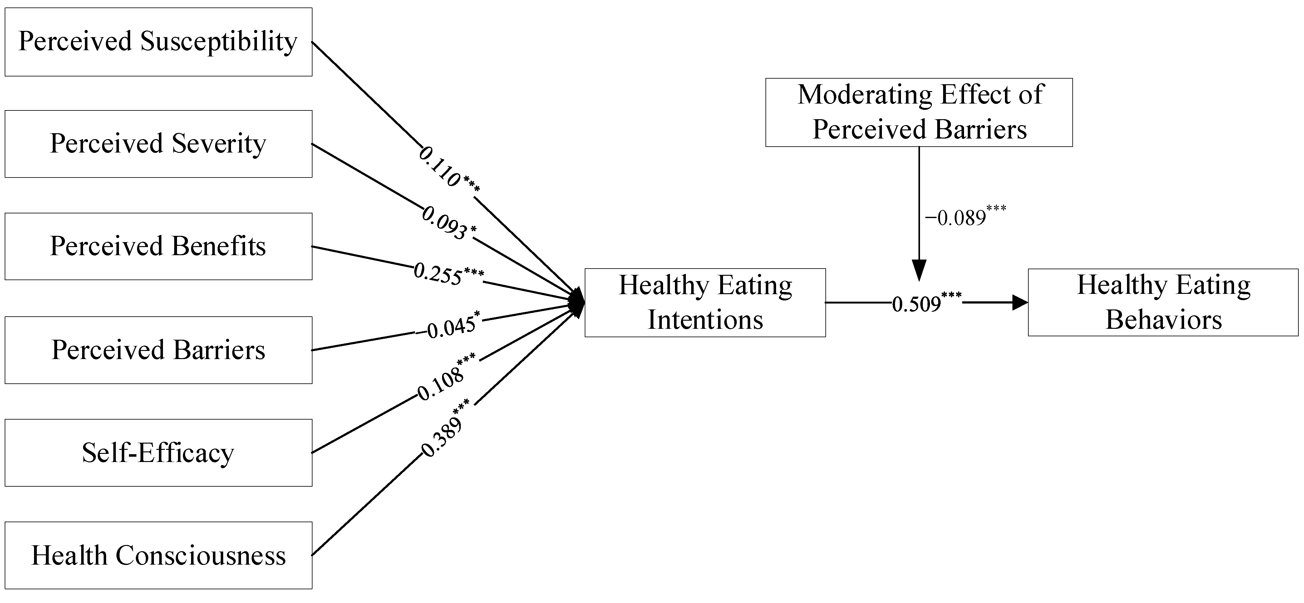 Ijerph 19 09037 g002