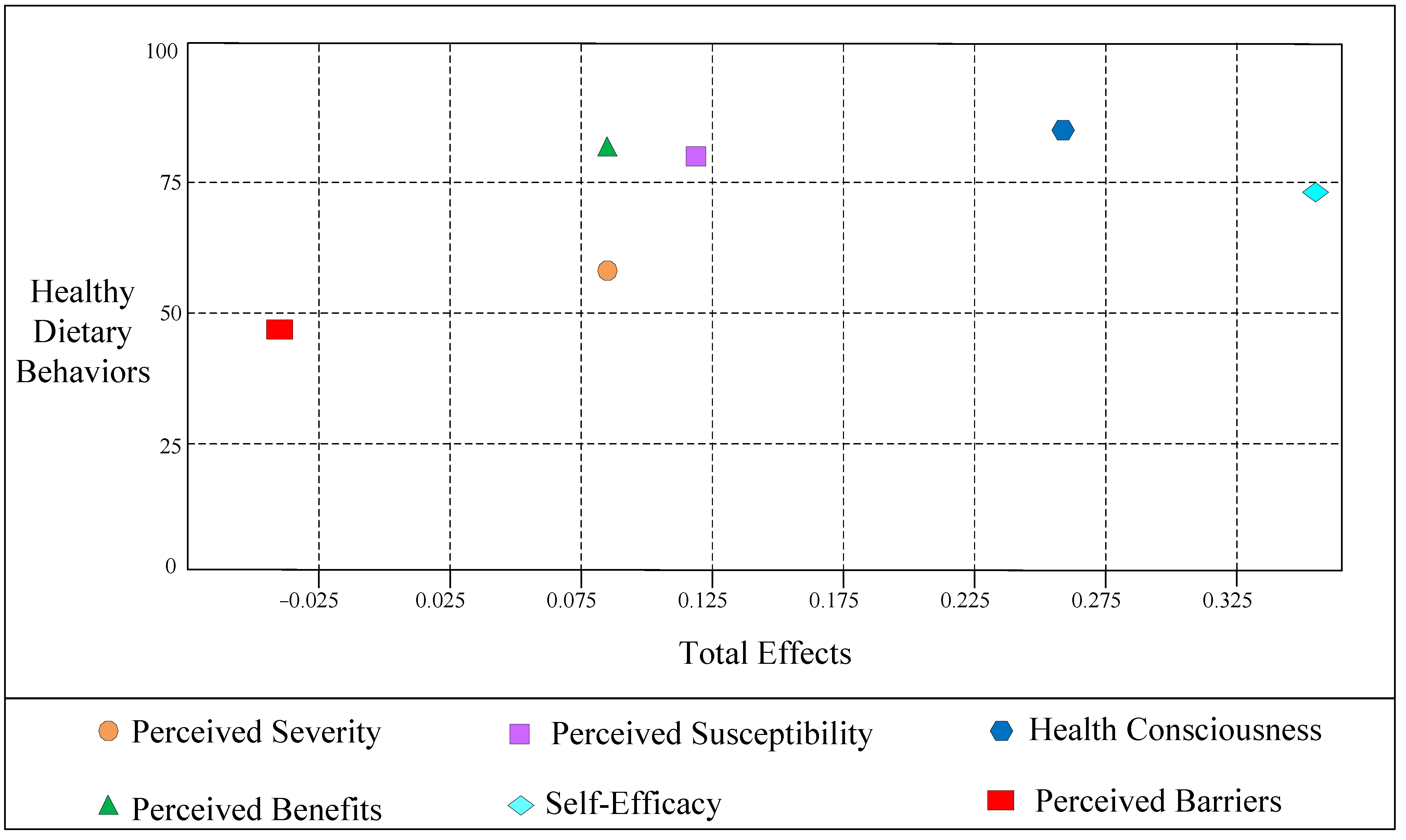 Ijerph 19 09037 g003