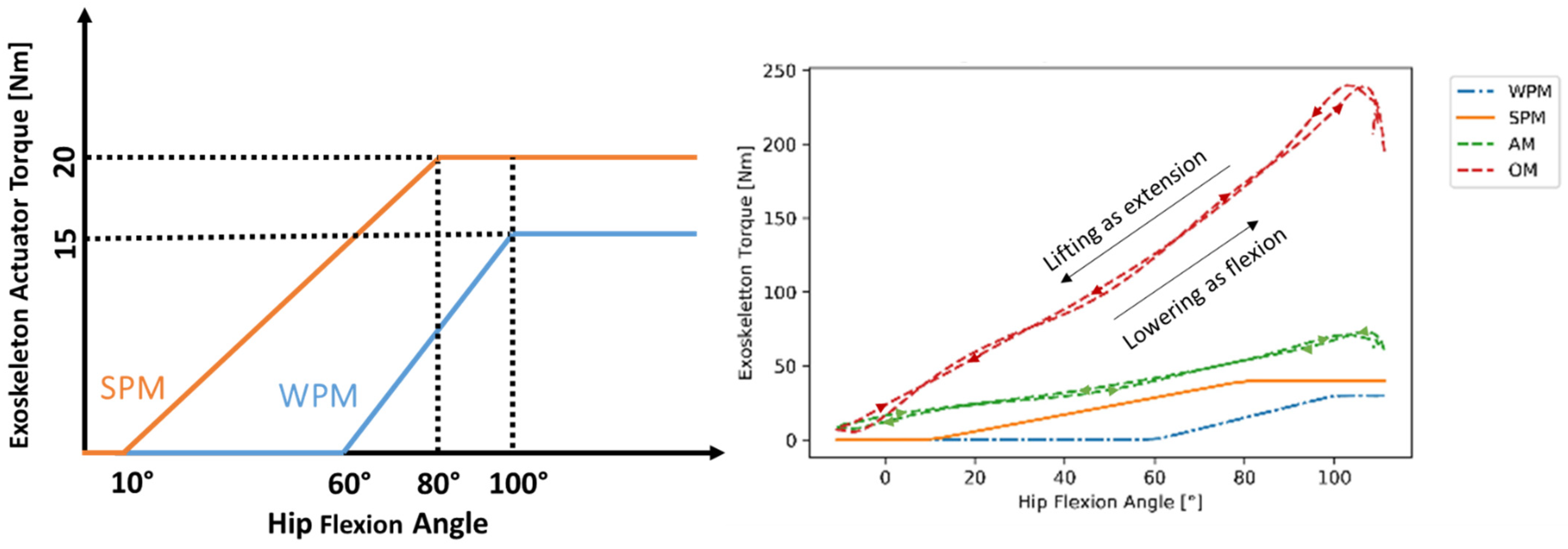 Ijerph 19 09040 g004