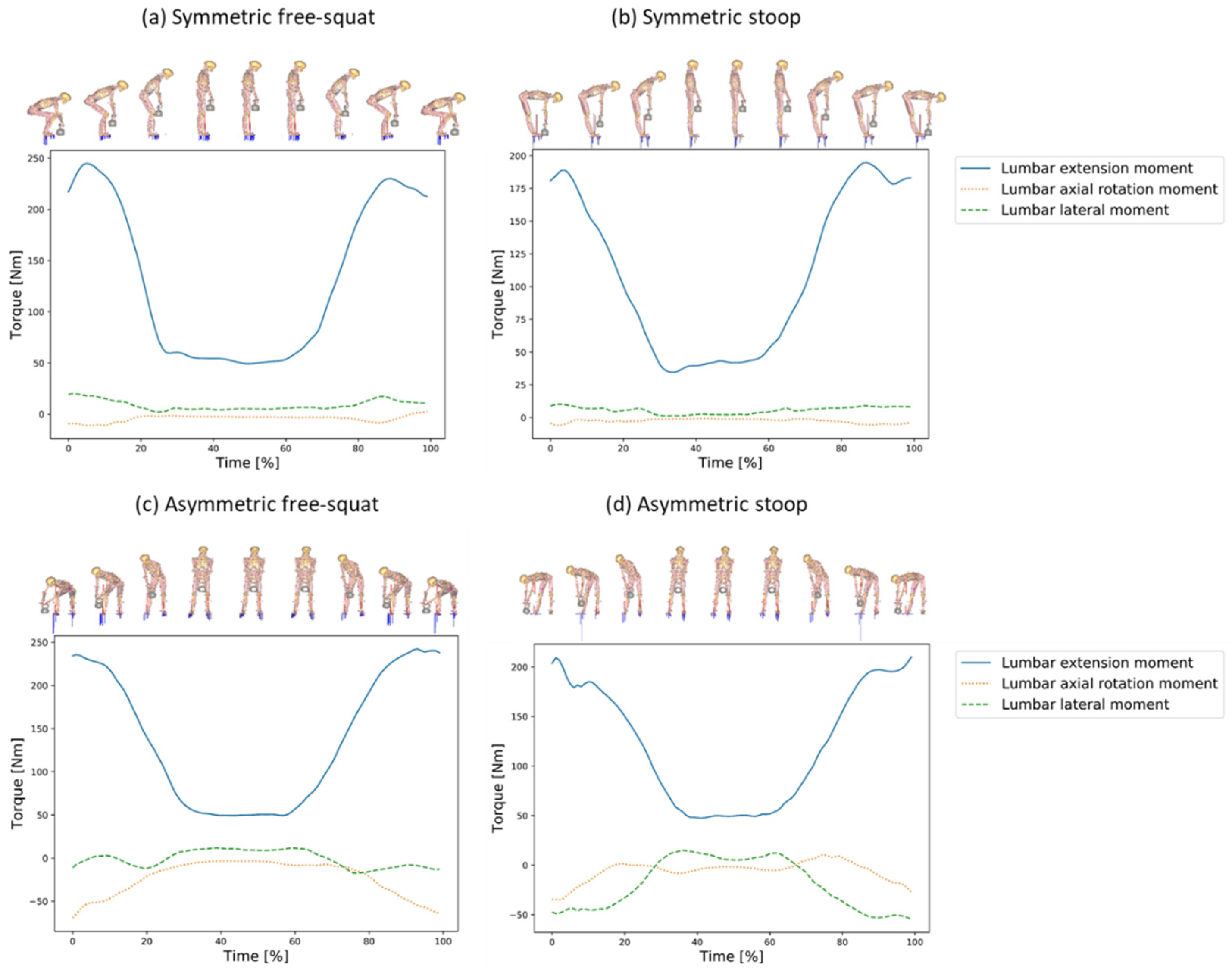 Ijerph 19 09040 g005